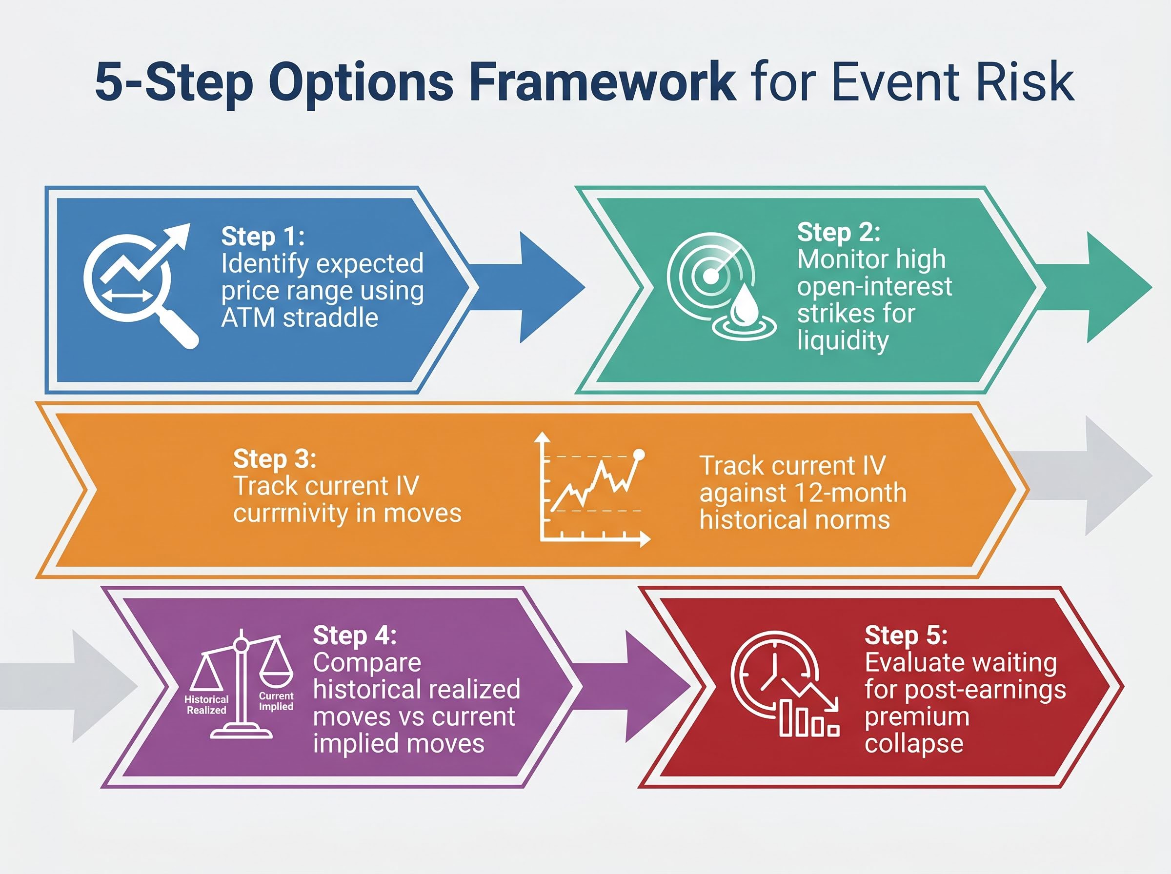 5-Step Options Framework for Retail Investors