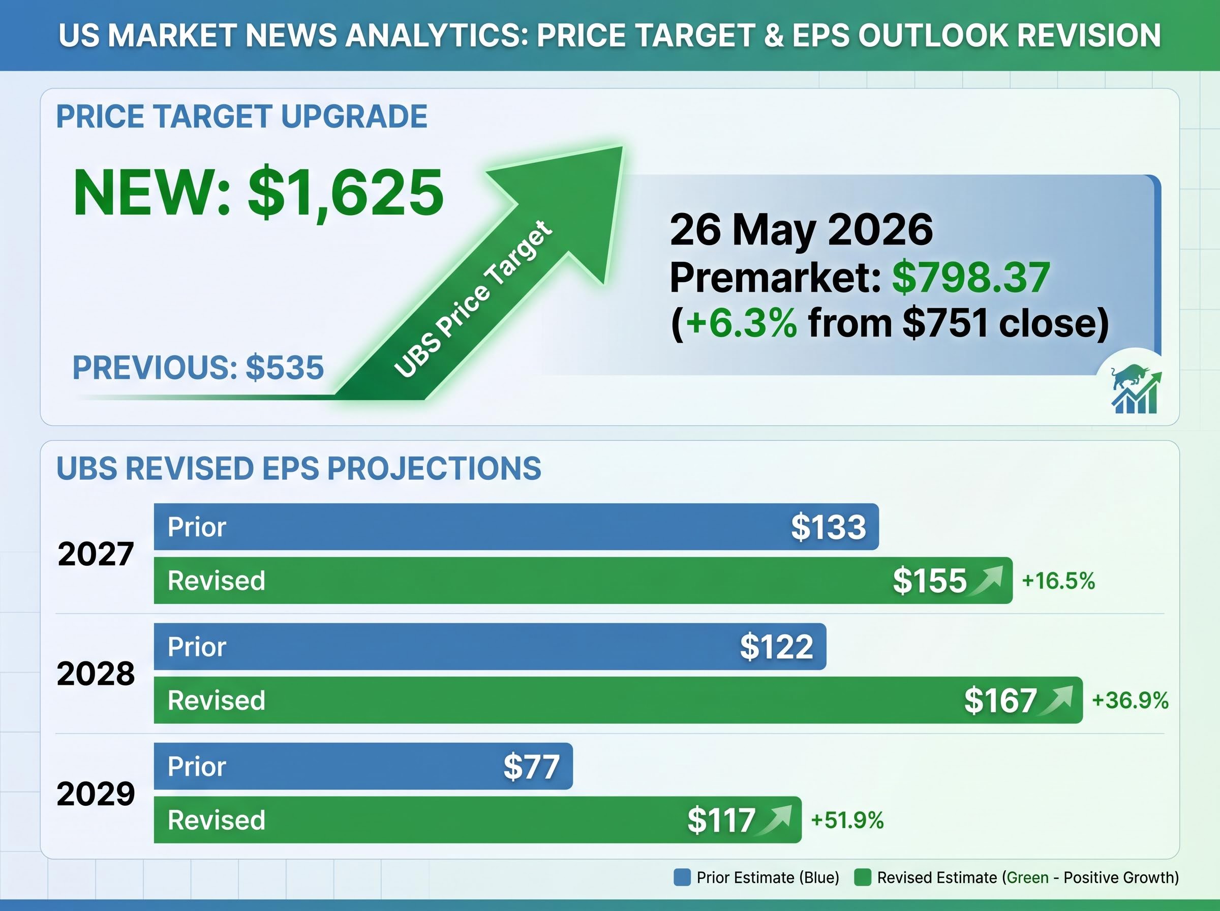 UBS Micron Price Target & EPS Revision Breakdown
