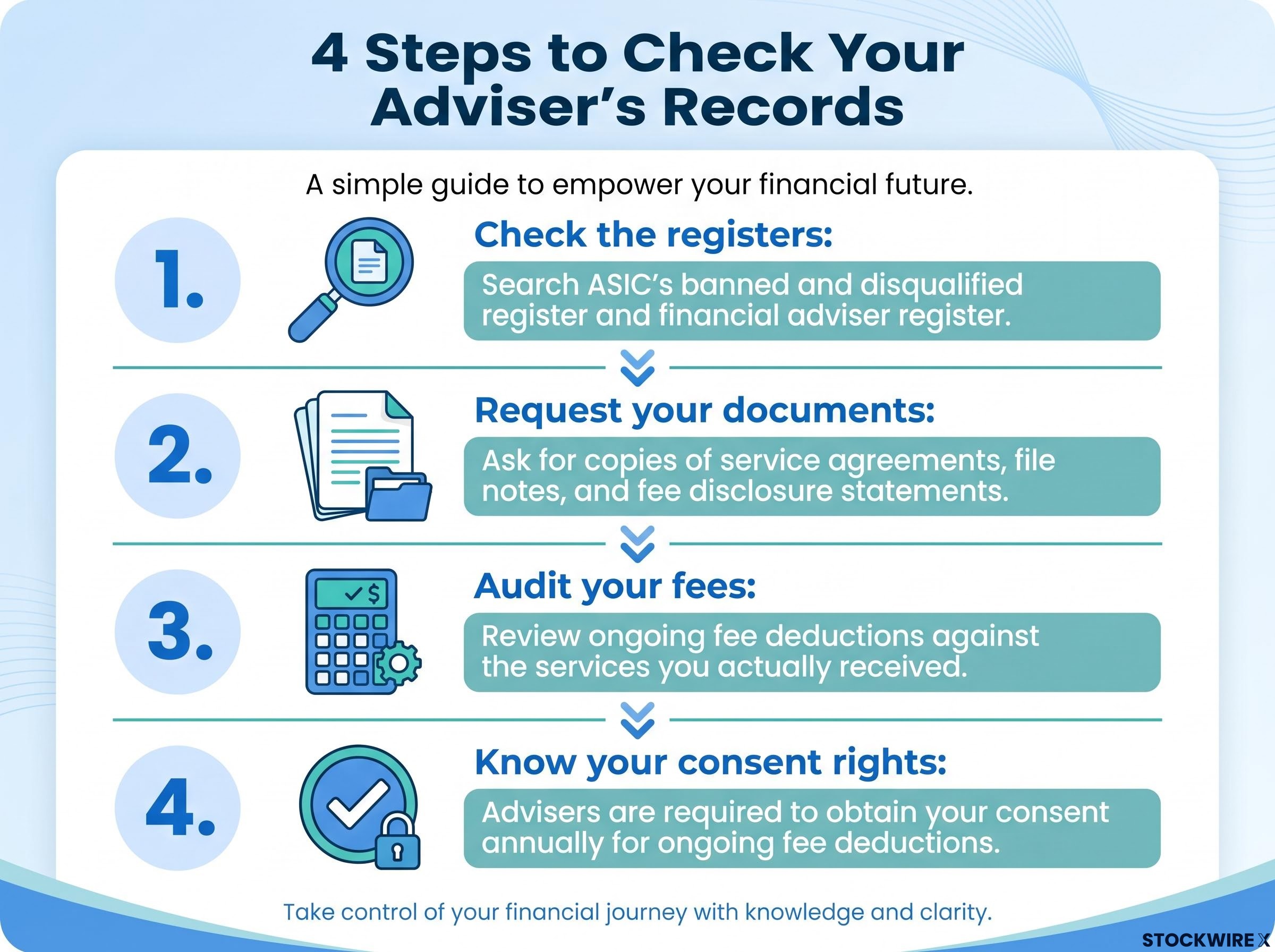4-Step Adviser Due Diligence Checklist