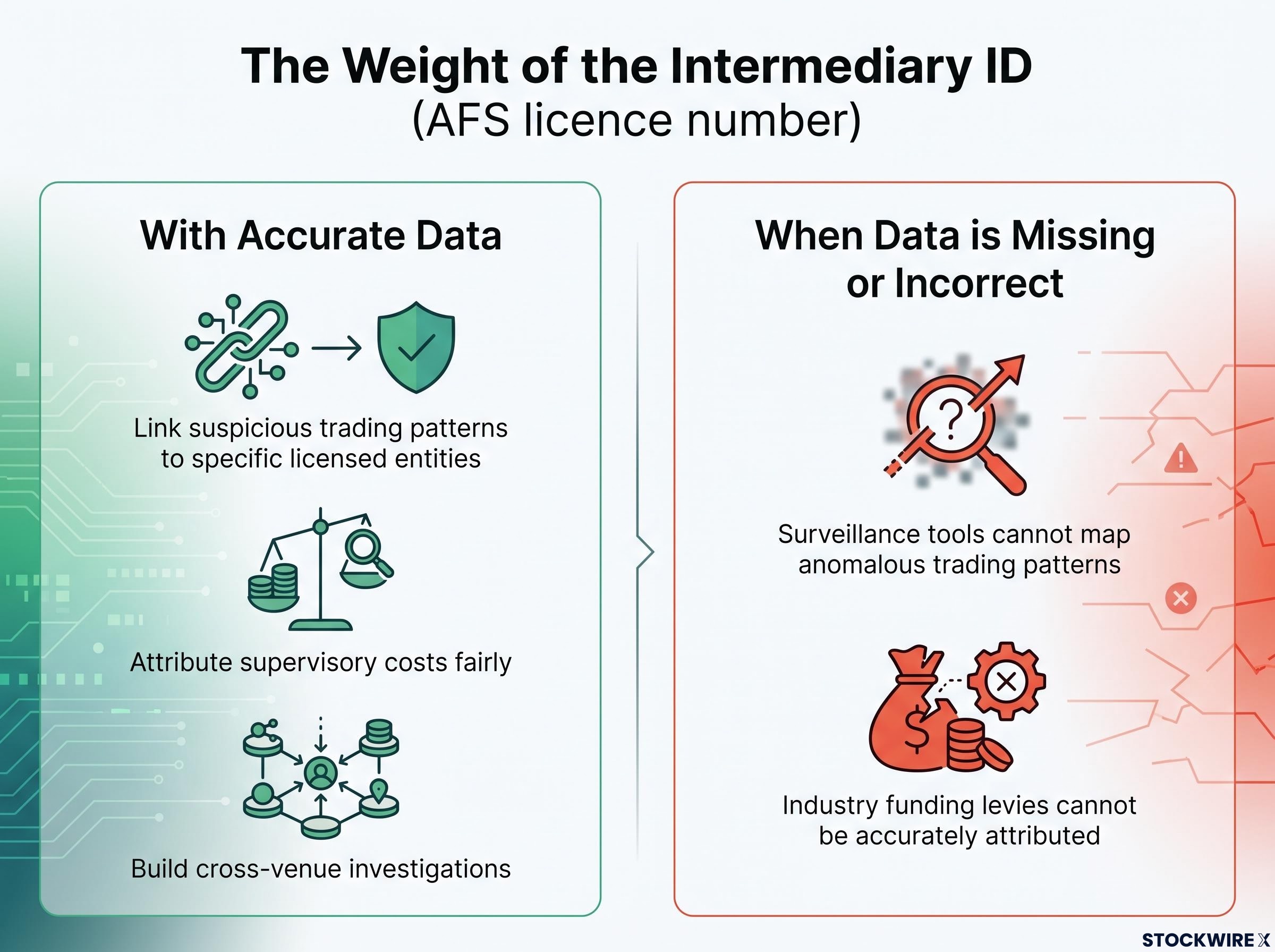 The Impact of the Intermediary ID