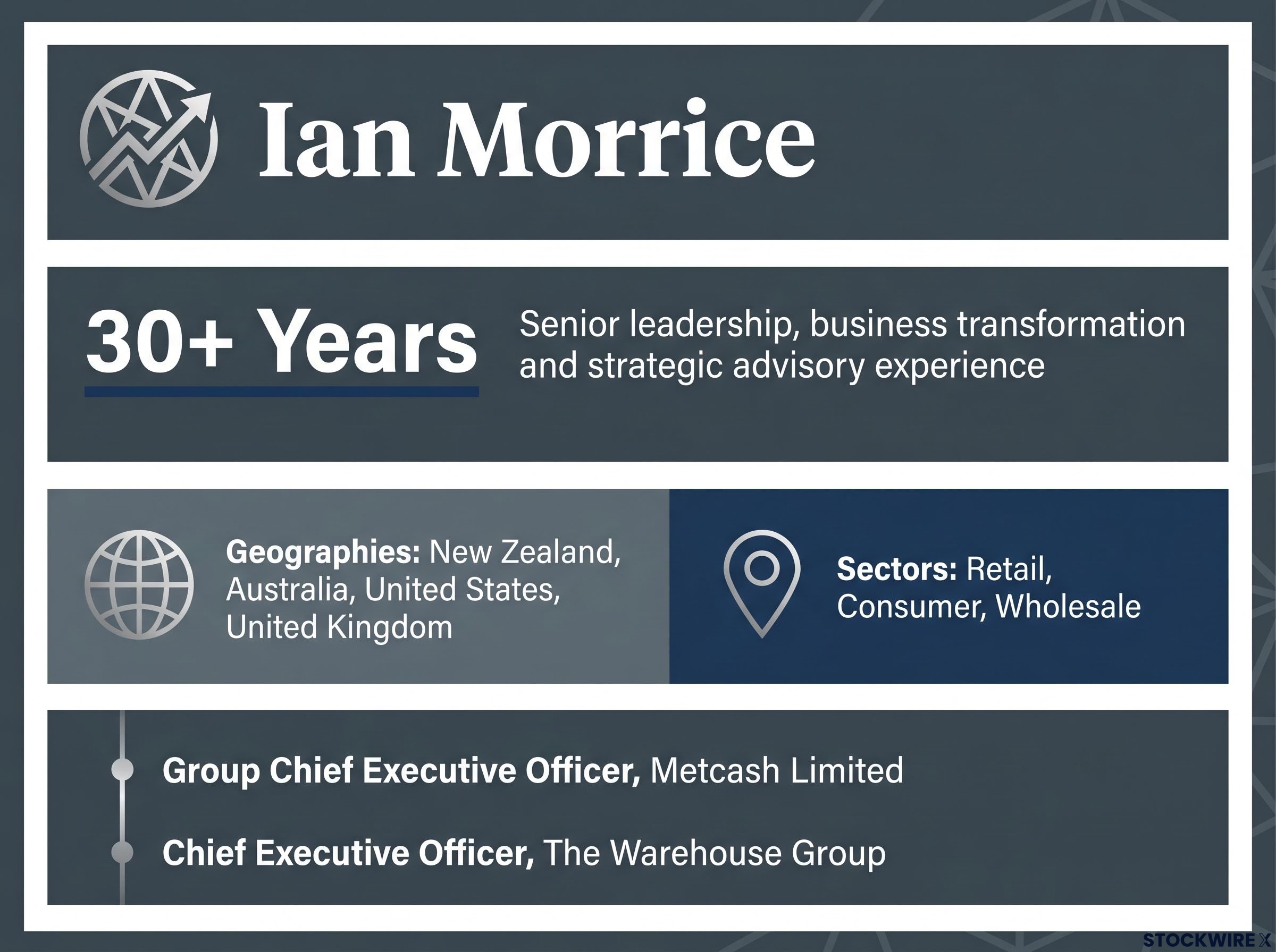 Executive Career Snapshot: Ian Morrice