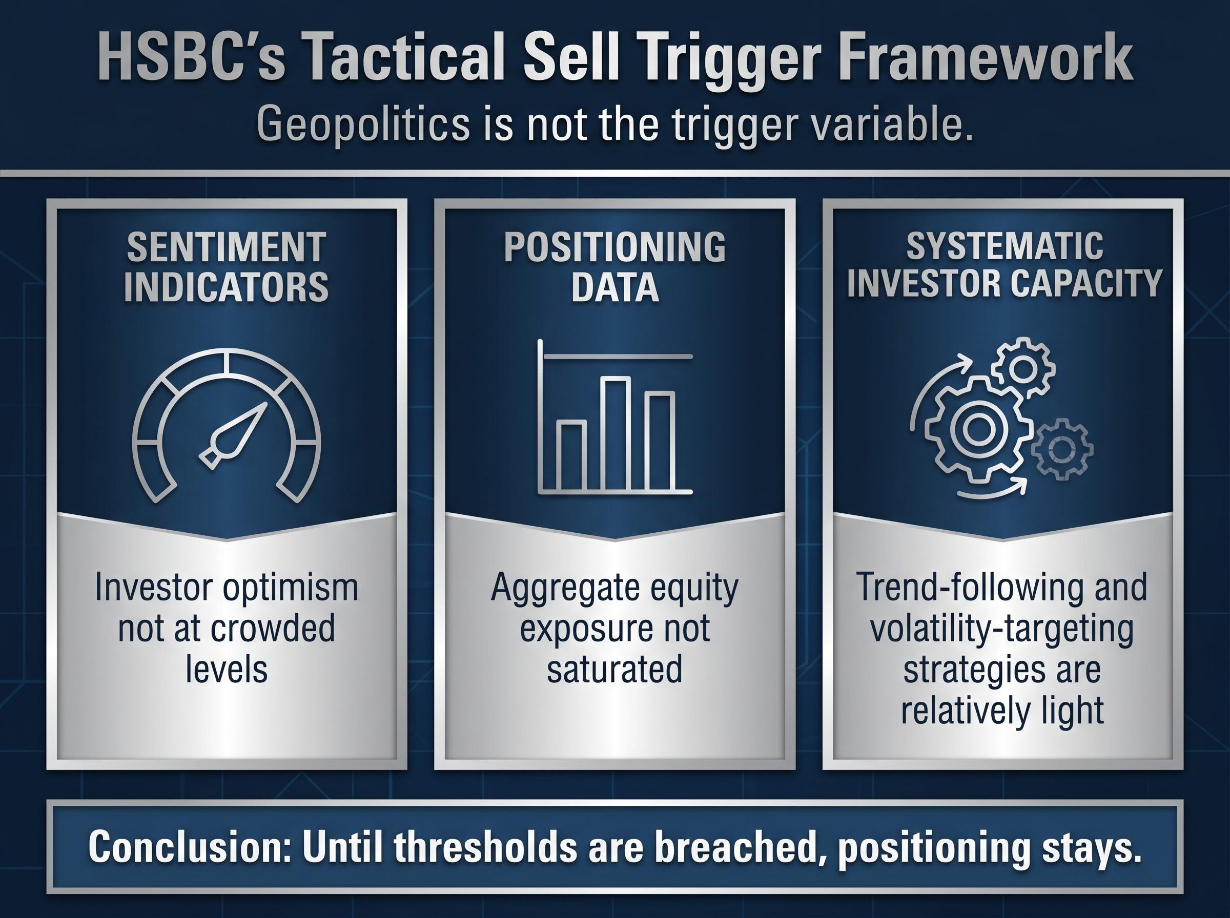HSBC's Tactical Sell Framework