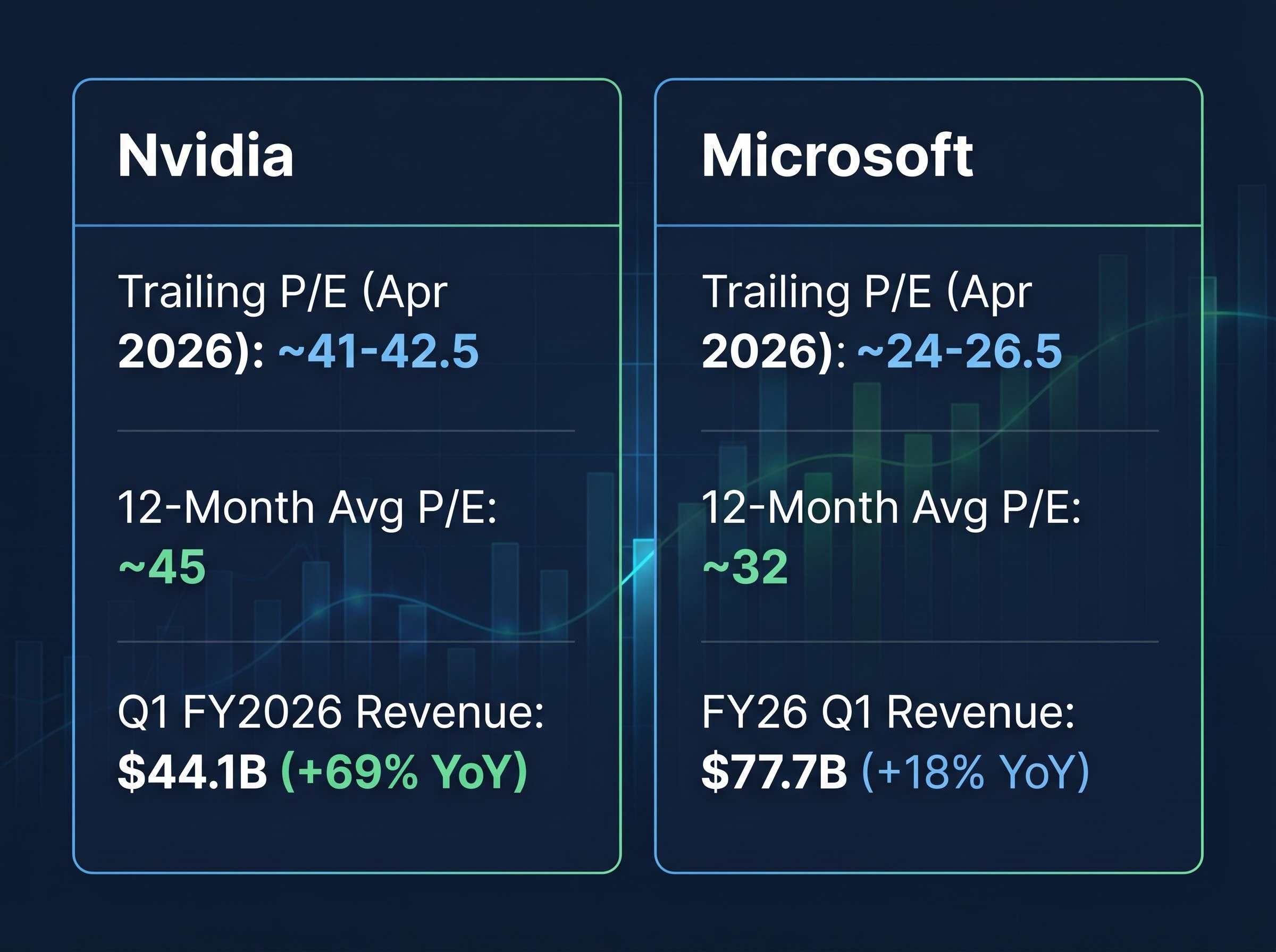 AI Titans Valuation Matrix: Nvidia vs Microsoft