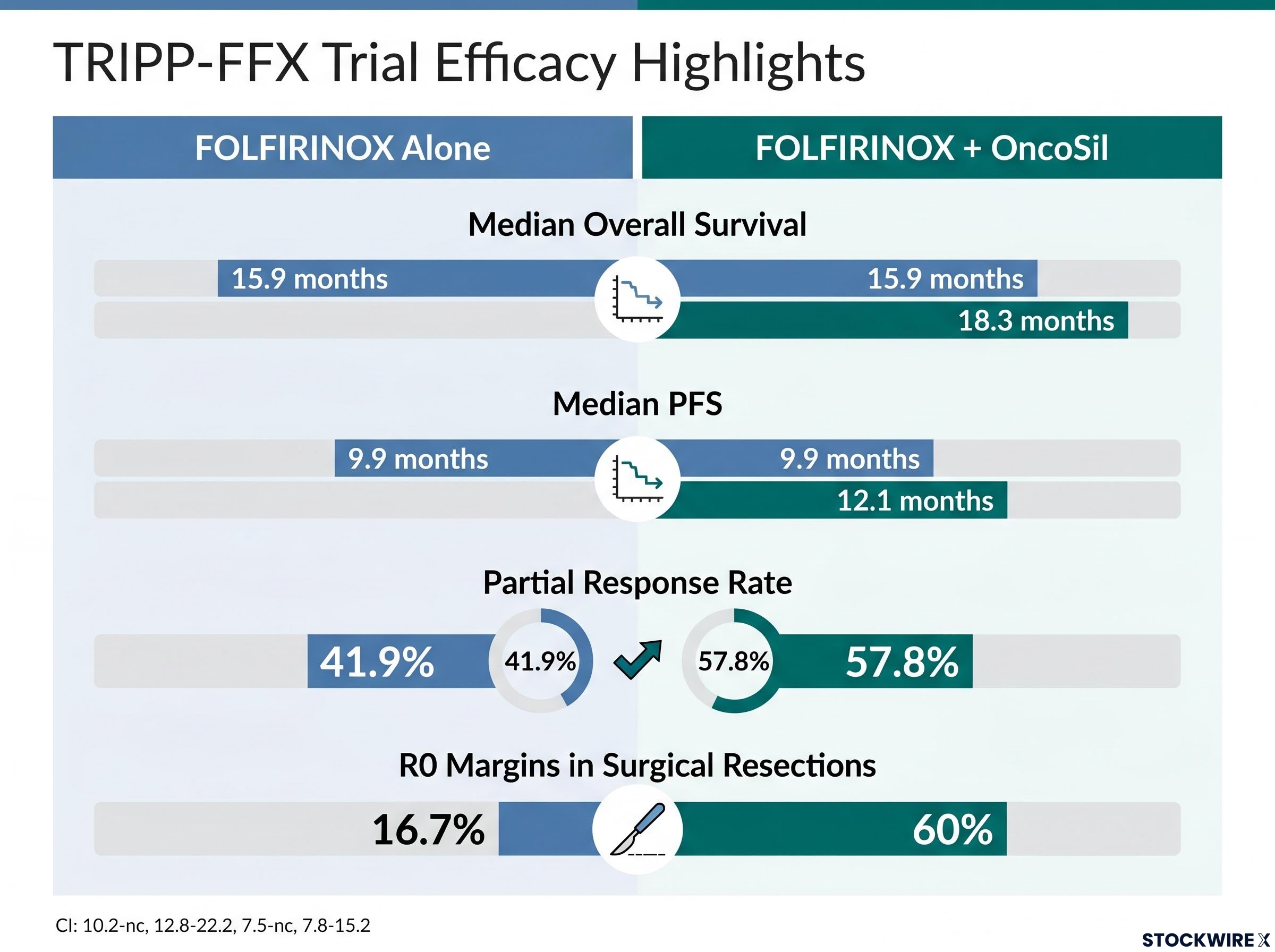 TRIPP-FFX Trial Efficacy Highlights
