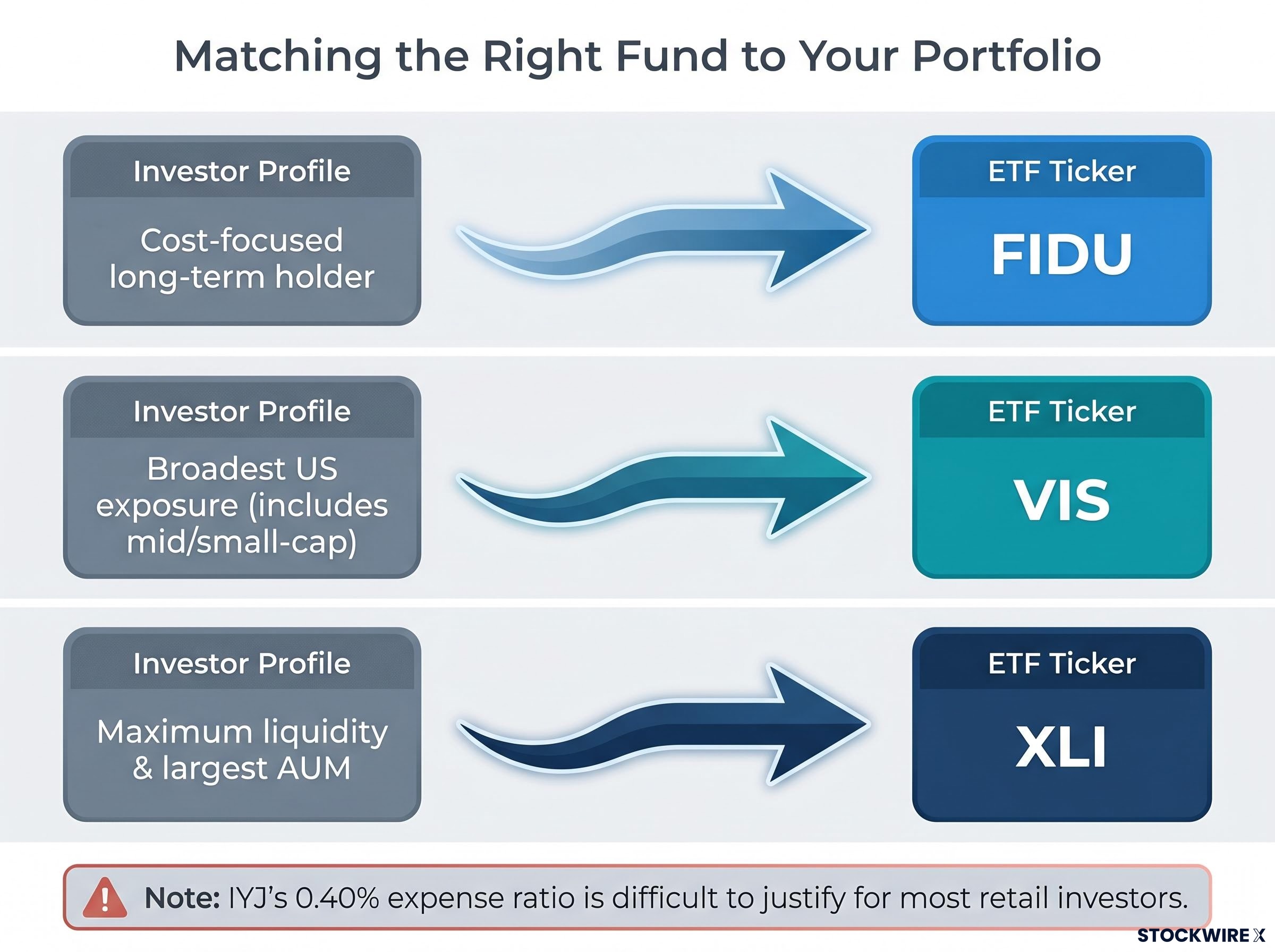 ETF Investor Matchmaker Framework