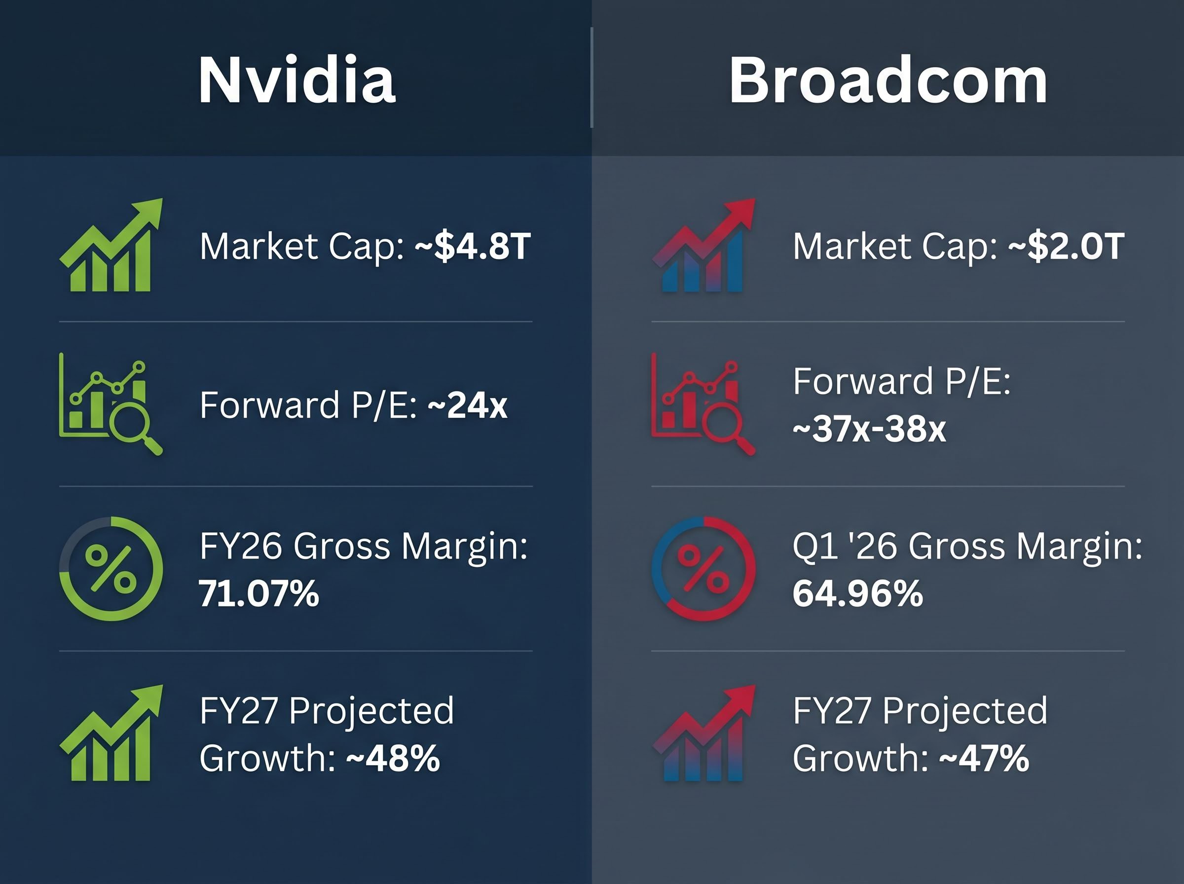 Tale of the Tape: Nvidia vs Broadcom Valuations