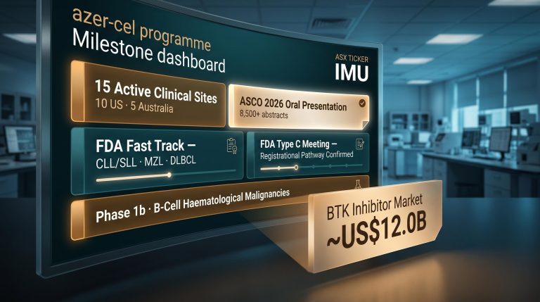 Azer-cel milestone dashboard with FDA Fast Track and ASCO 2026 oral selection — ASX biotech stocks analytical framework