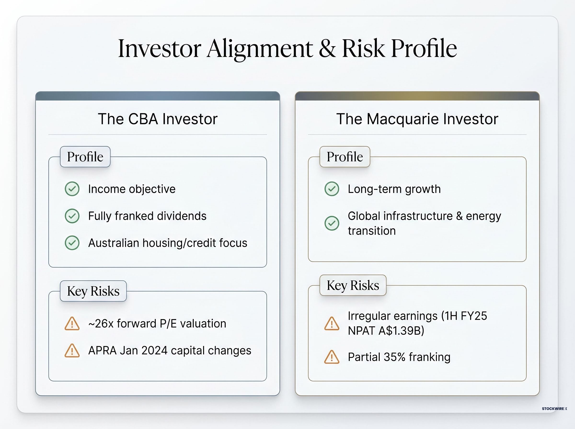 Investor Profile & Risk Alignment Matrix