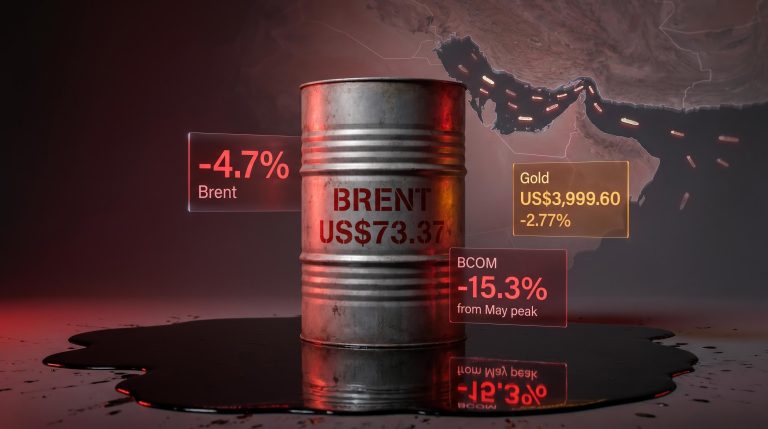 Brent crude barrel at US$73.37 with red commodity selloff data panels and Hormuz tanker overlay