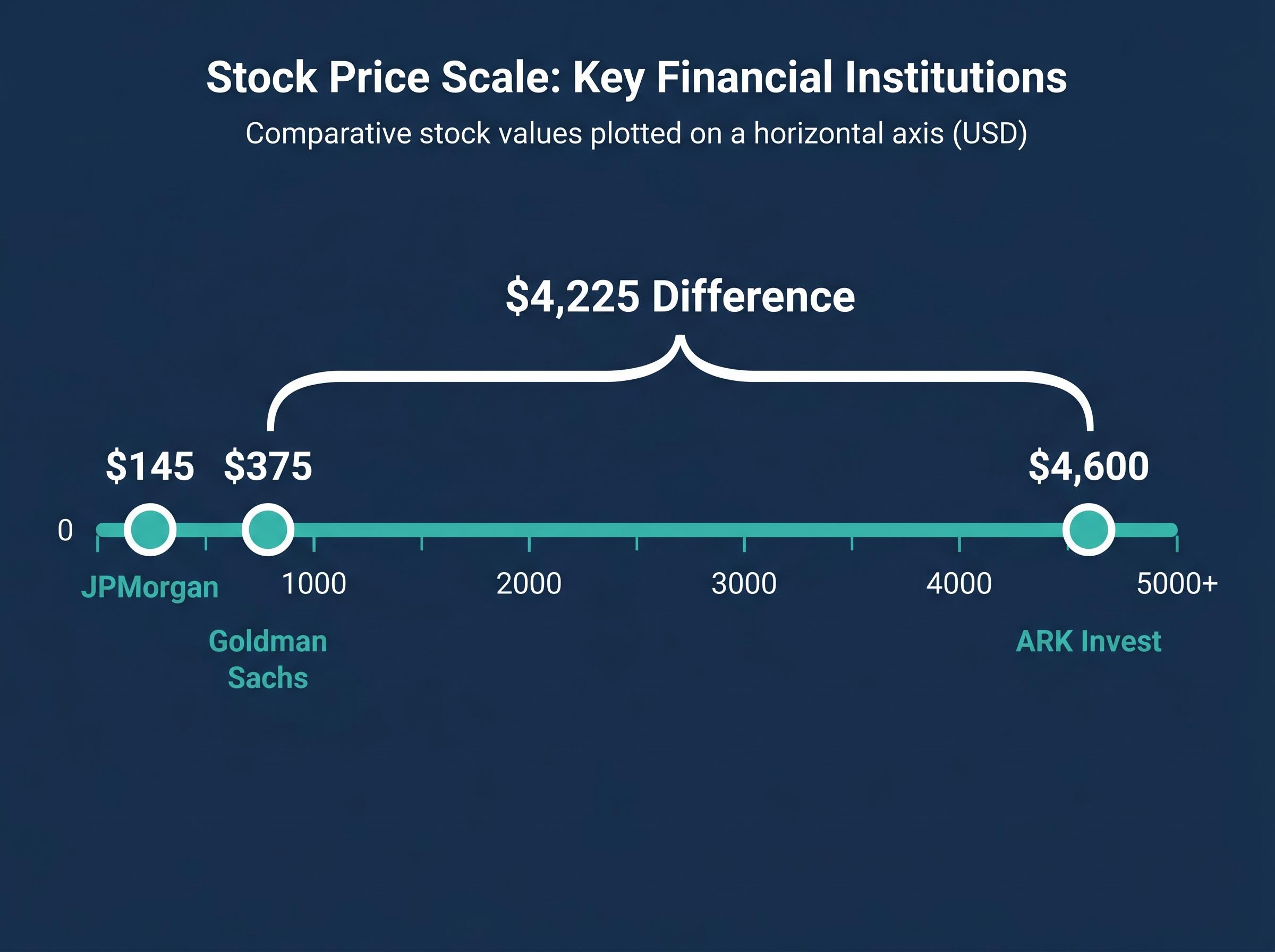 The $4,225 Analyst Valuation Spread