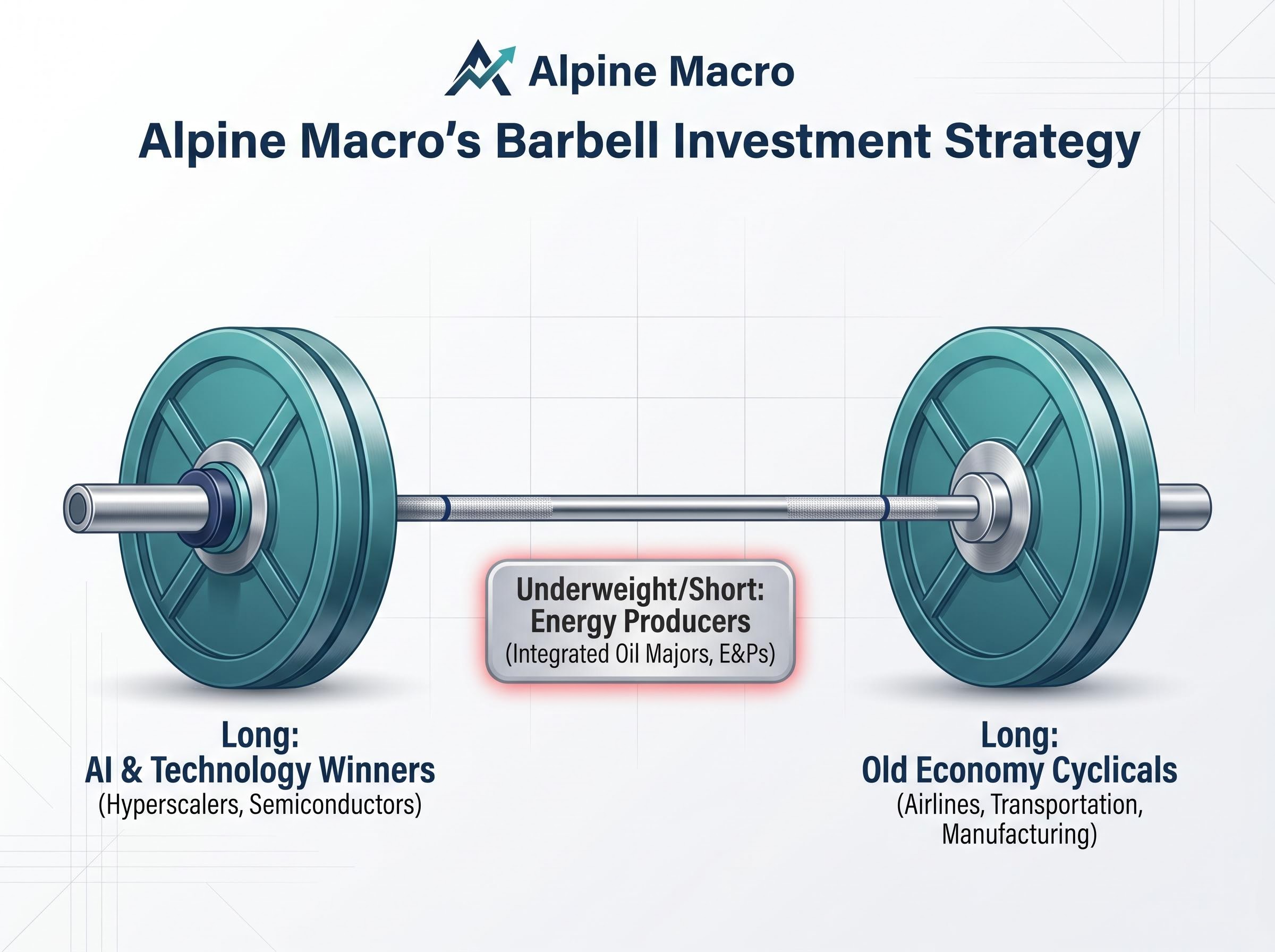 Alpine Macro's Barbell Positioning