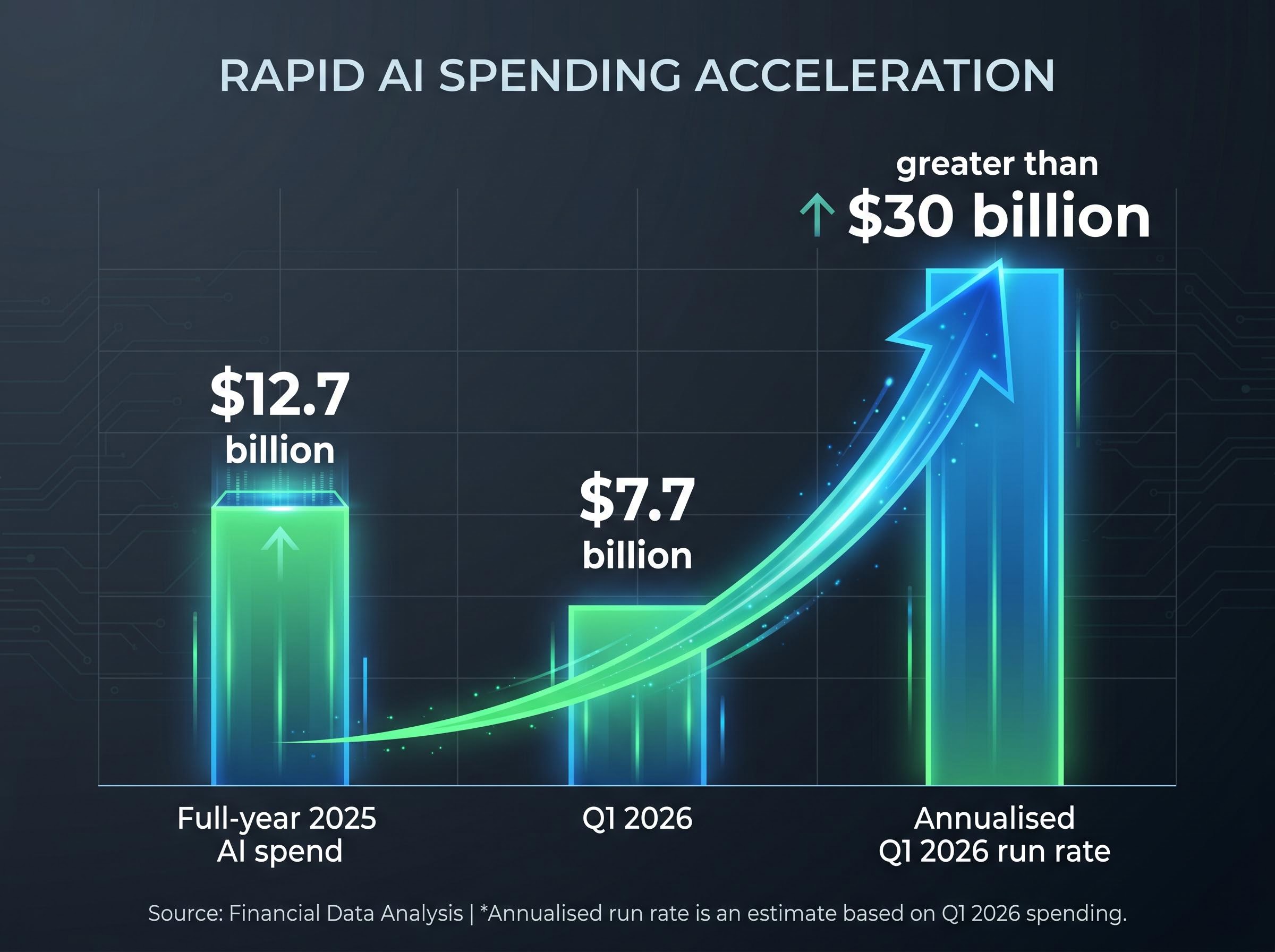 SpaceX AI Capex Acceleration