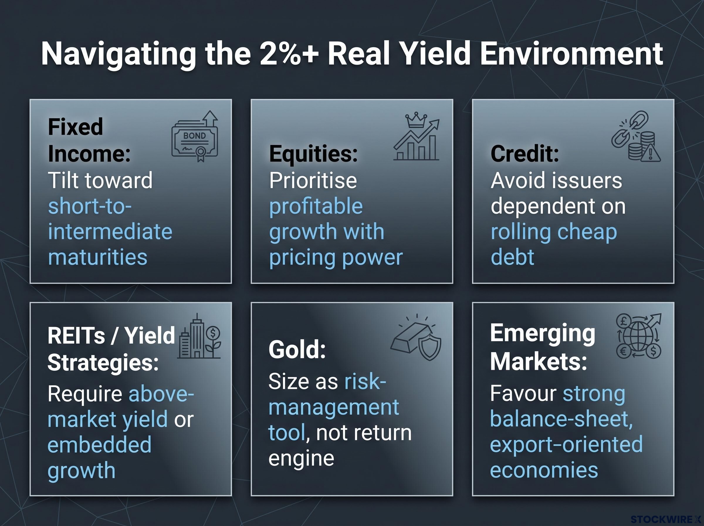 Portfolio Playbook: The 2%+ Real Yield Matrix
