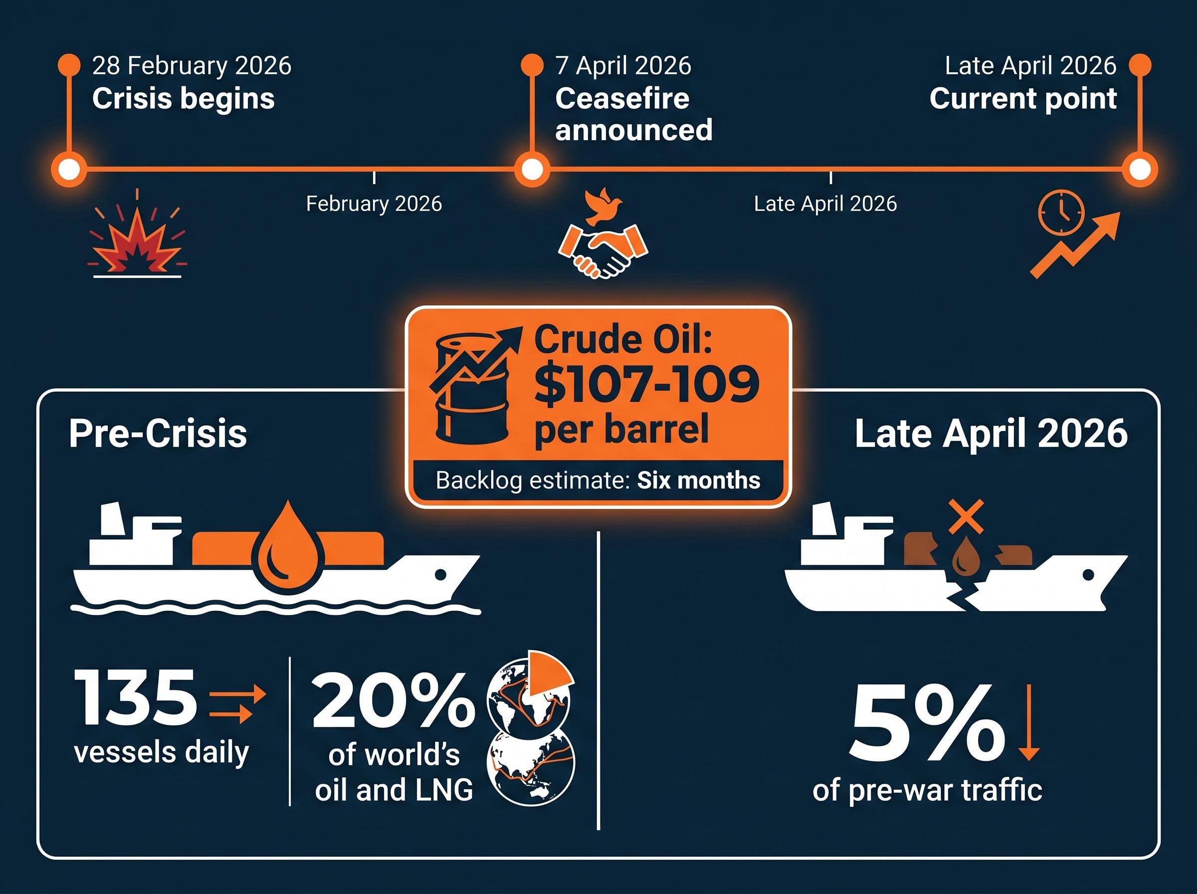 The Strait of Hormuz Supply Shock