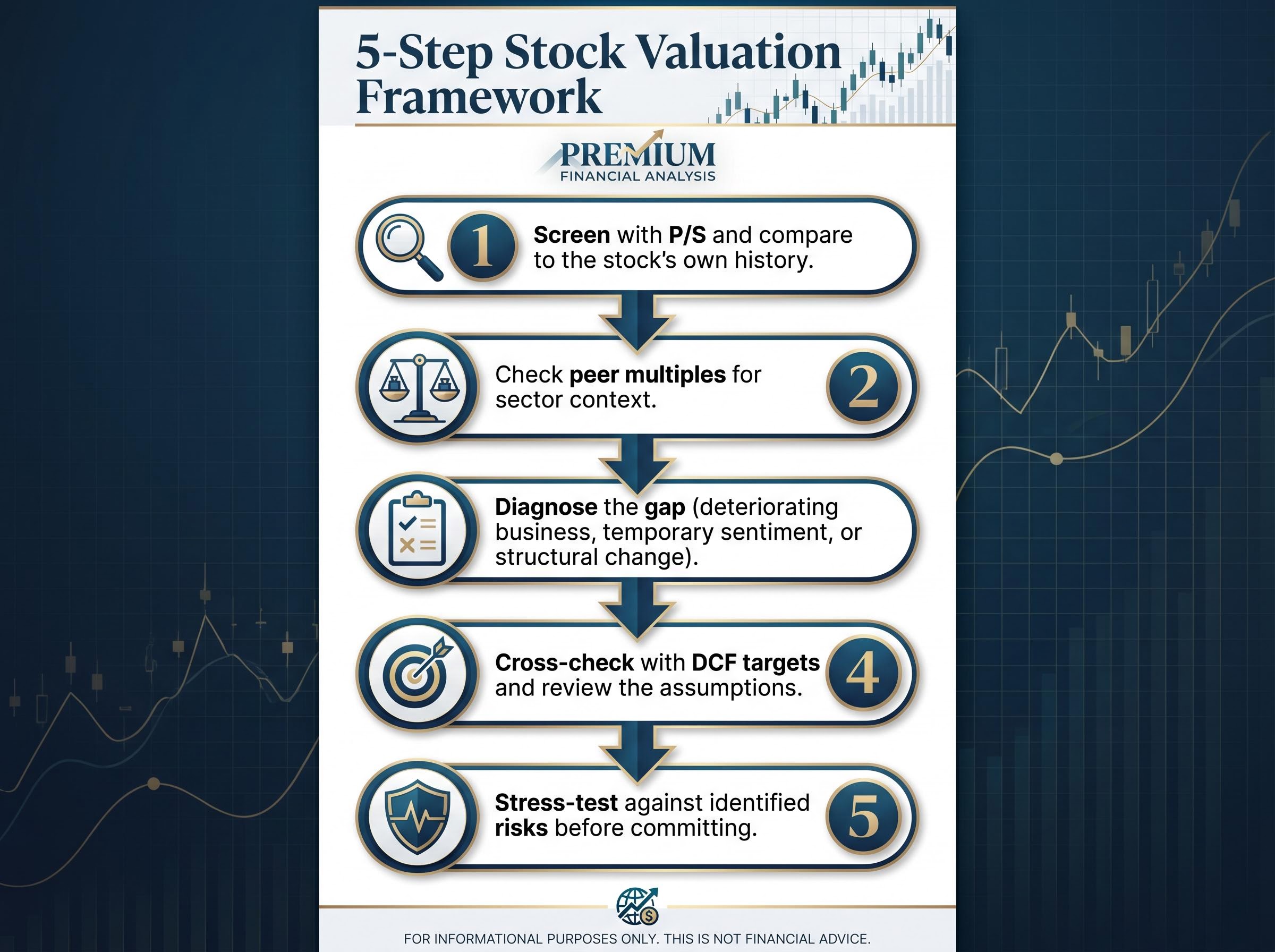 The 5-Step Valuation Framework