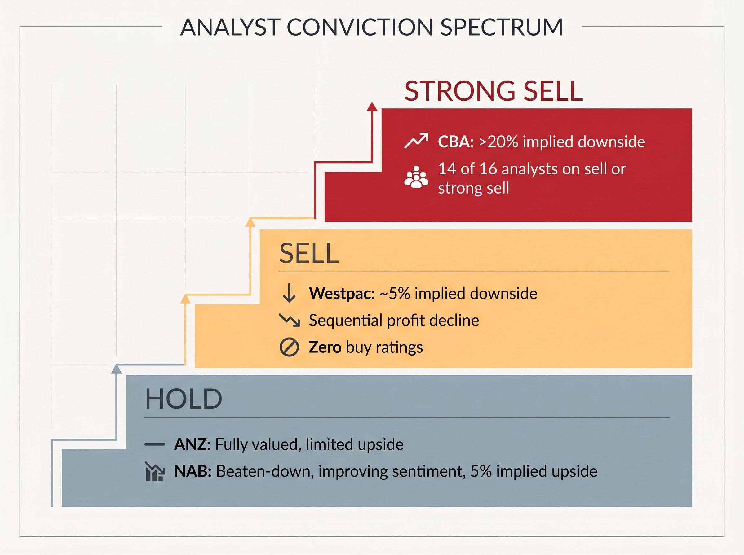 The Analyst Conviction Spectrum: May 2026