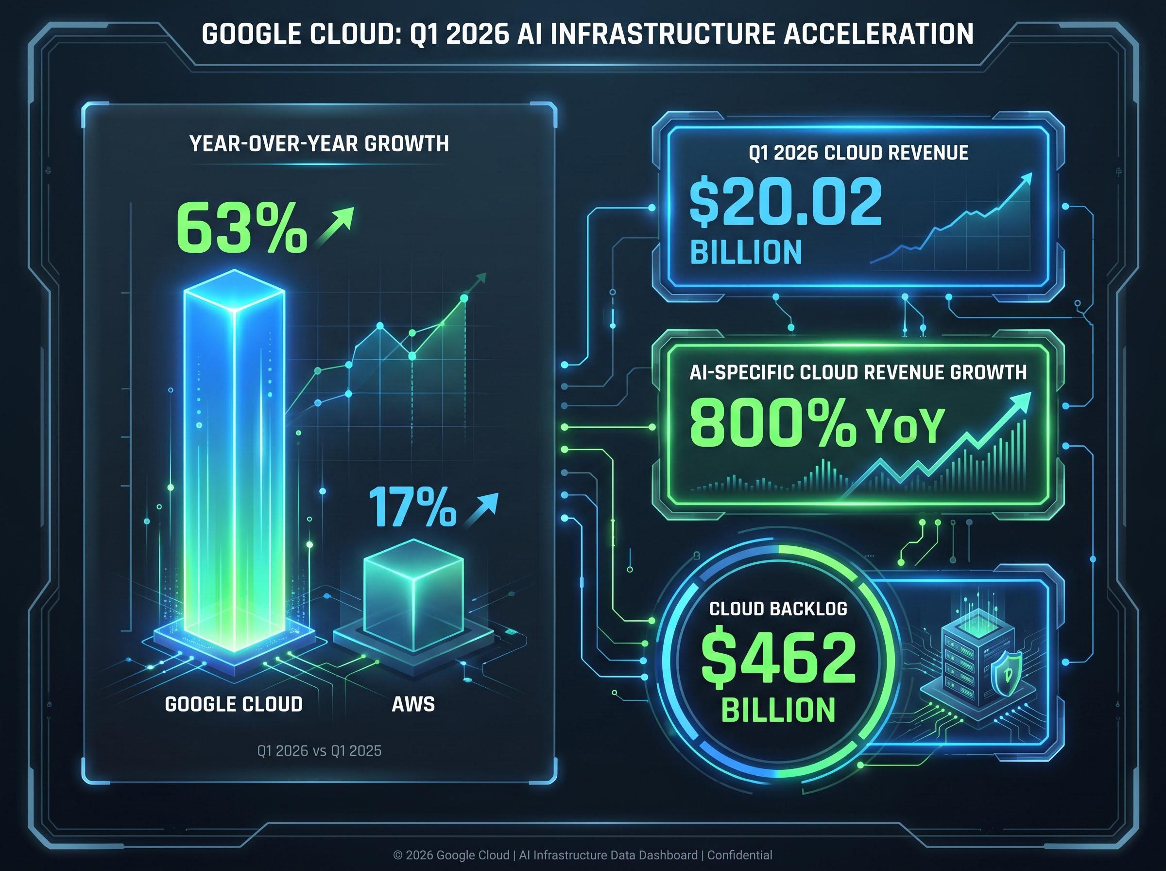 Google Cloud vs Peers: Q1 2026 Growth Comparison