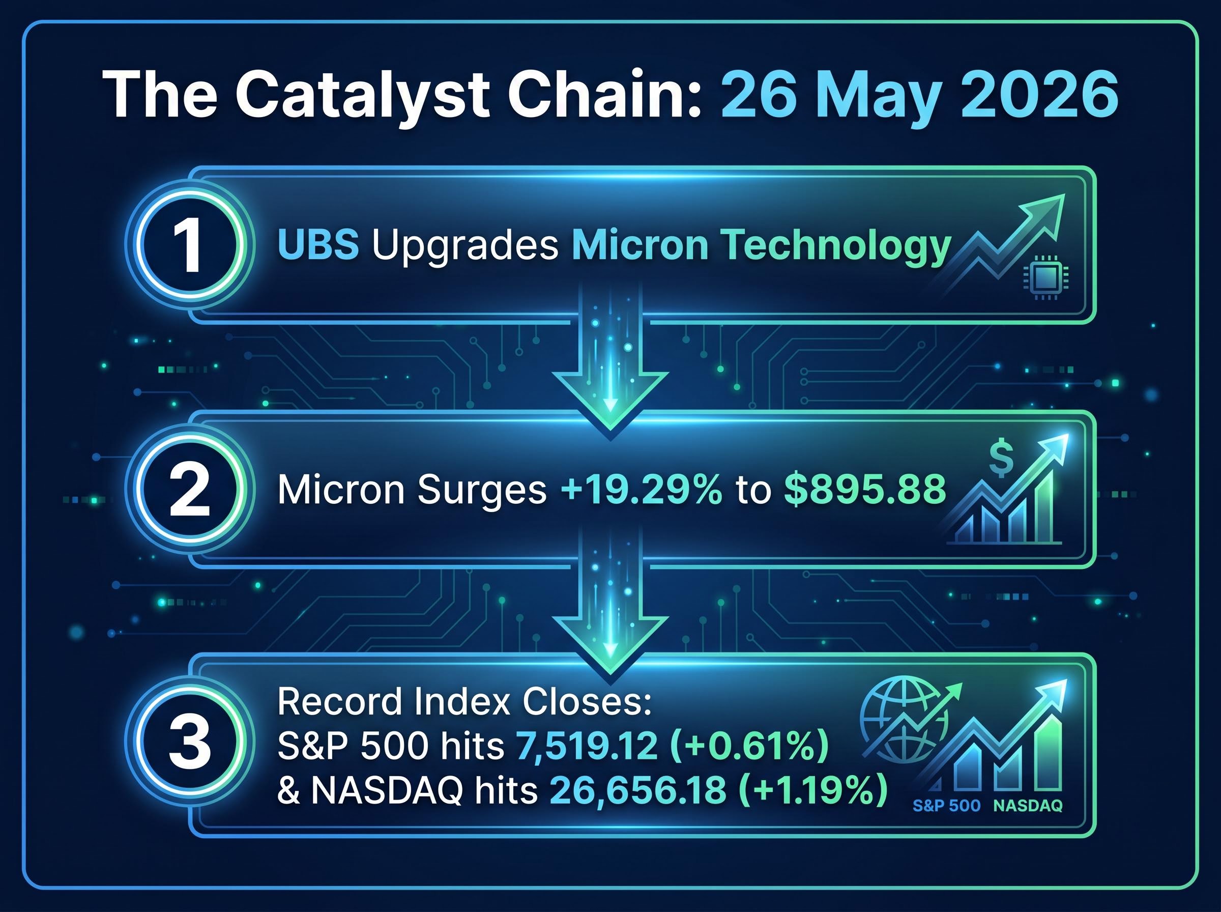 The Wall Street to Seoul Catalyst Sequence