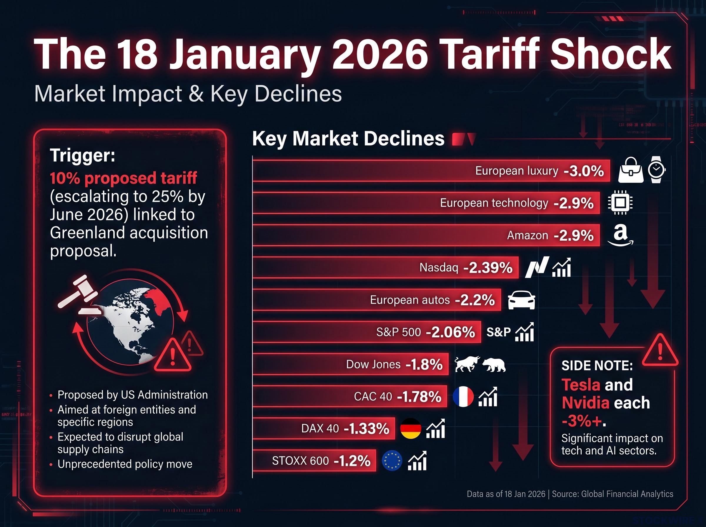 The January 2026 Tariff Shock Breakdown