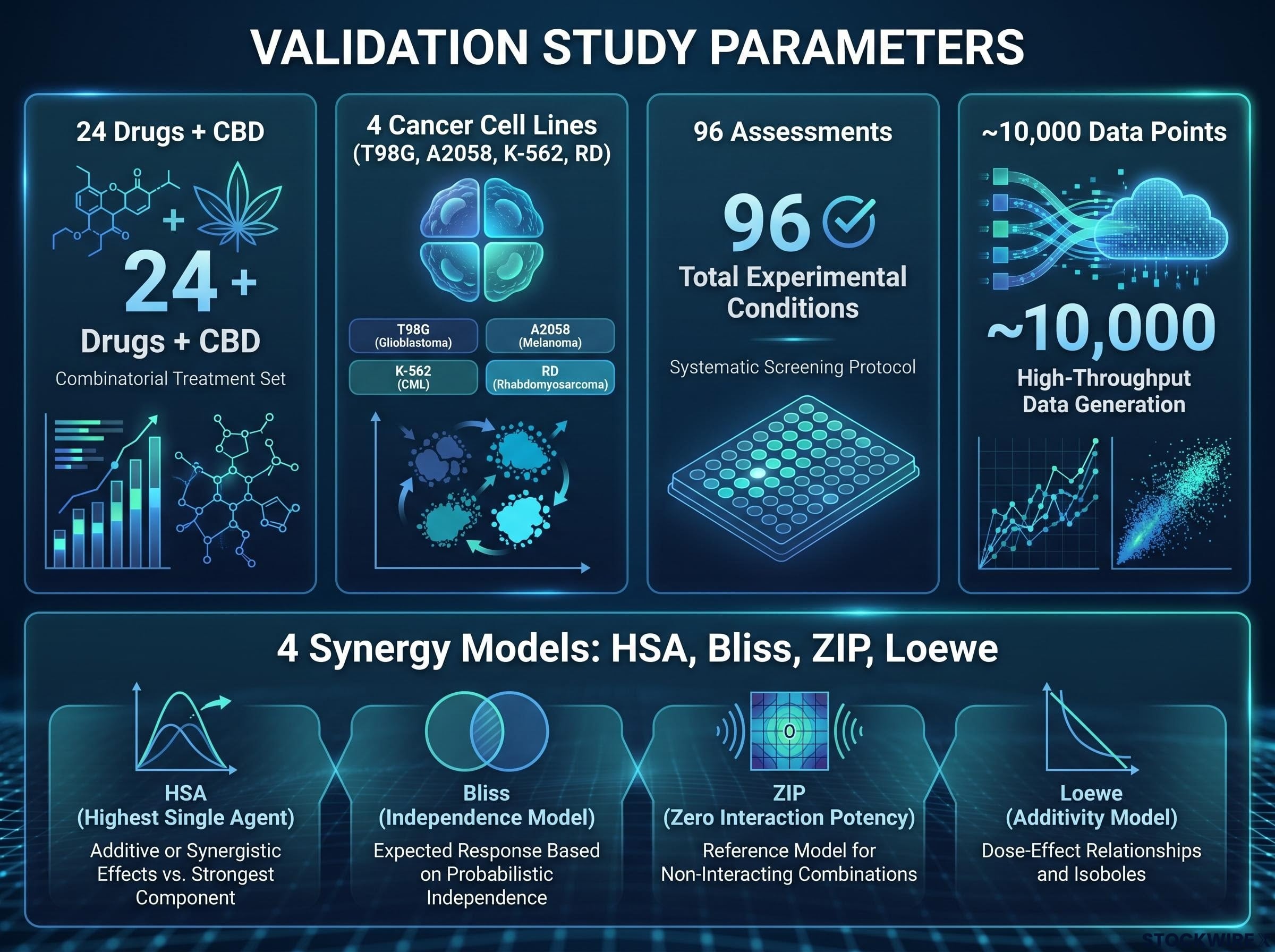 AOS2 Validation Study Metrics Dashboard