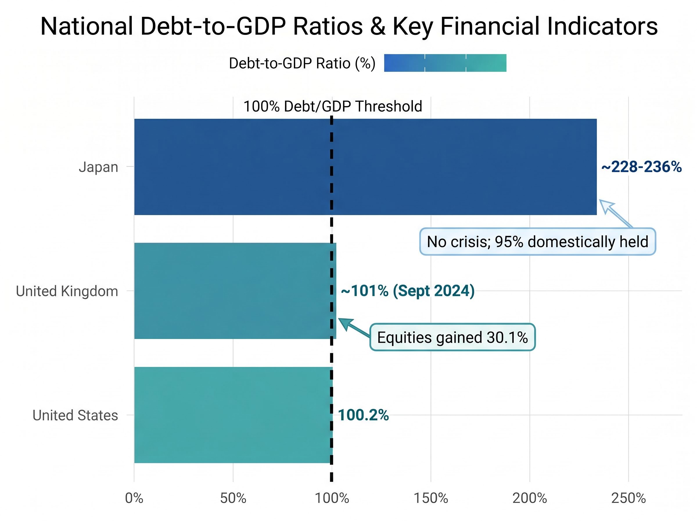Global Debt-to-GDP Reality Check