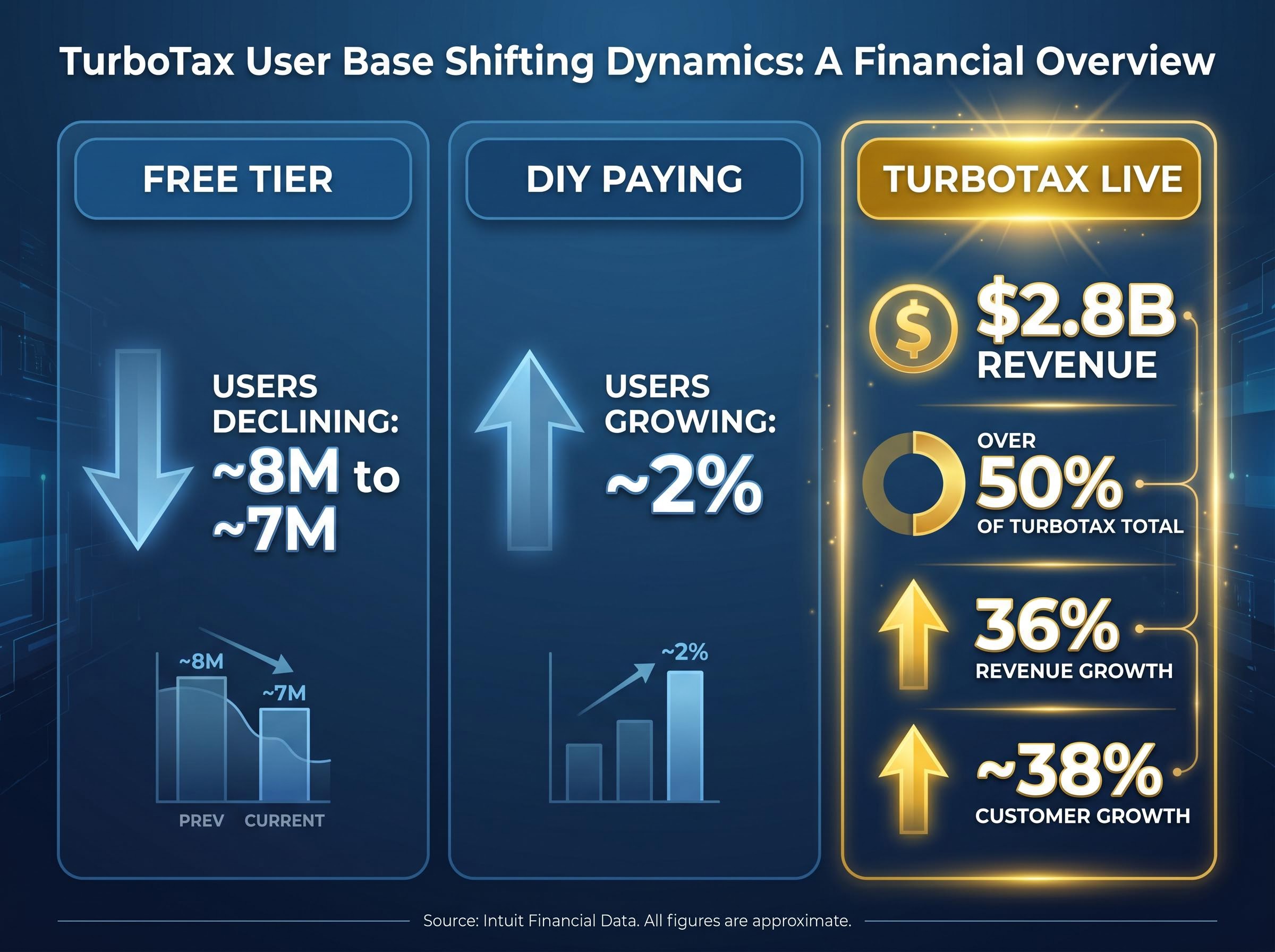 The TurboTax Revenue Shift