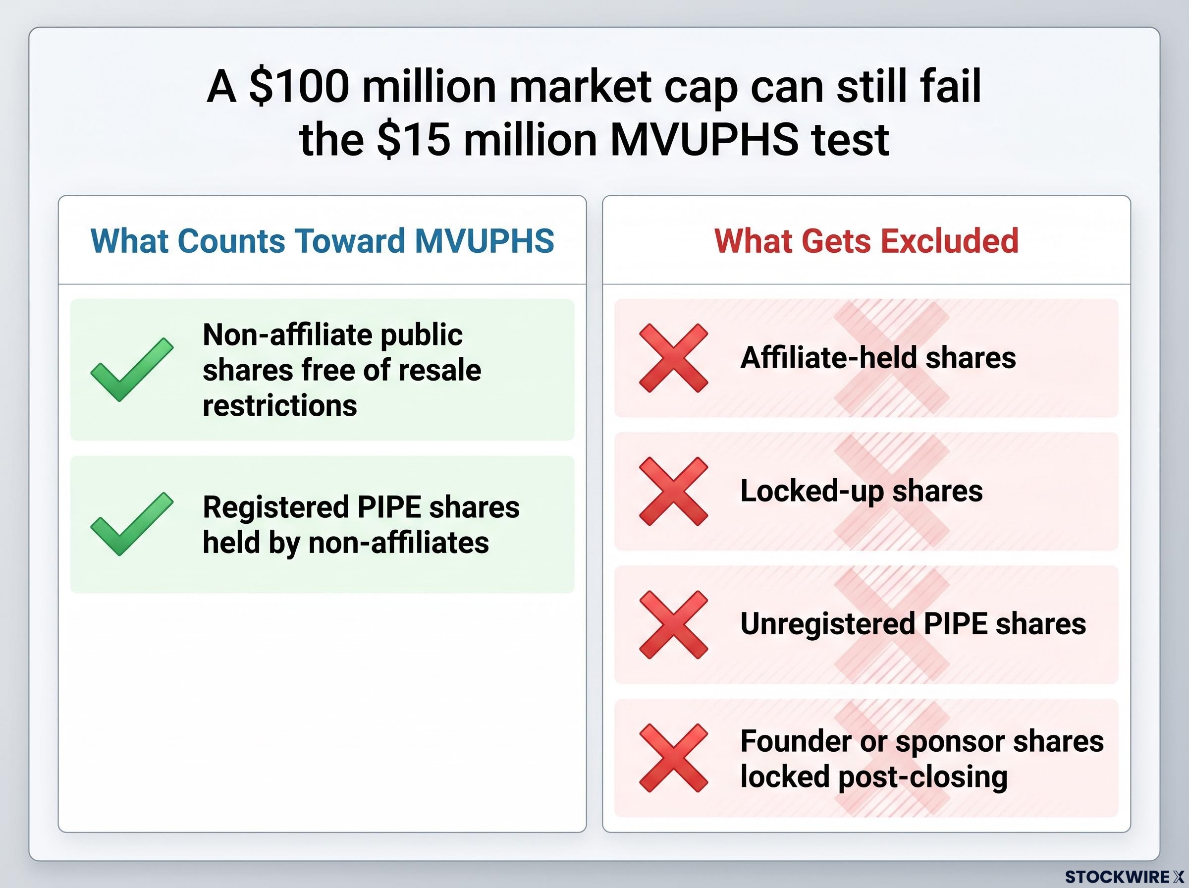 MVUPHS Equity Inclusion Breakdown