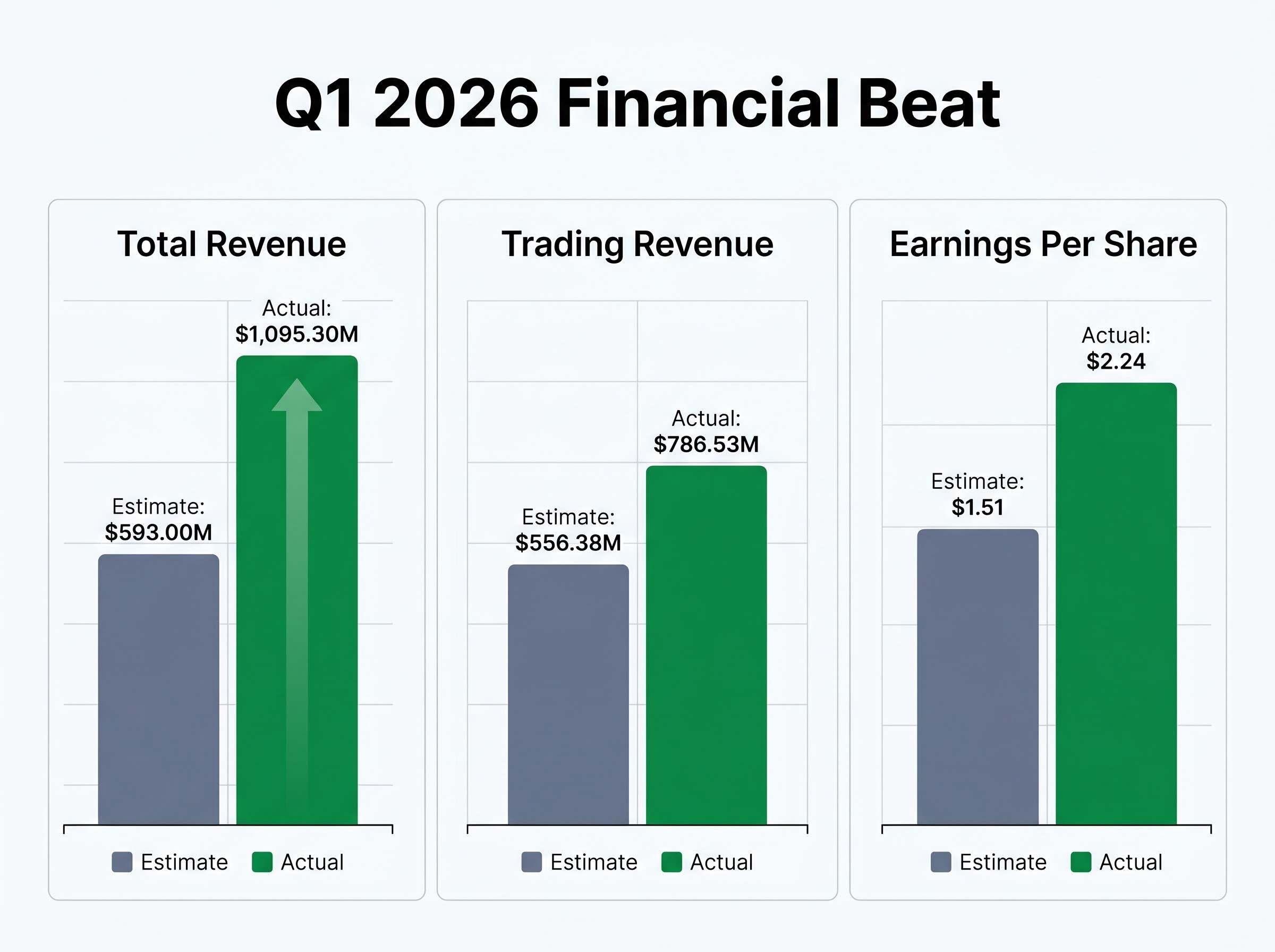 Q1 2026 Revenue and EPS Beat Analysis