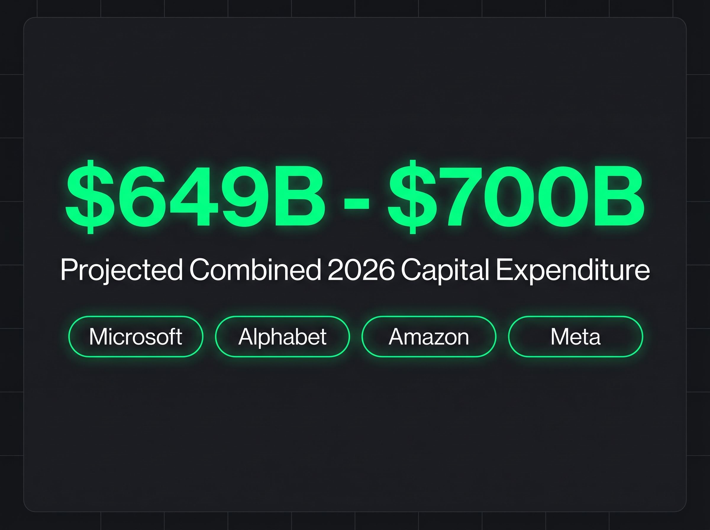 The $649-$700 Billion AI Capex Bet