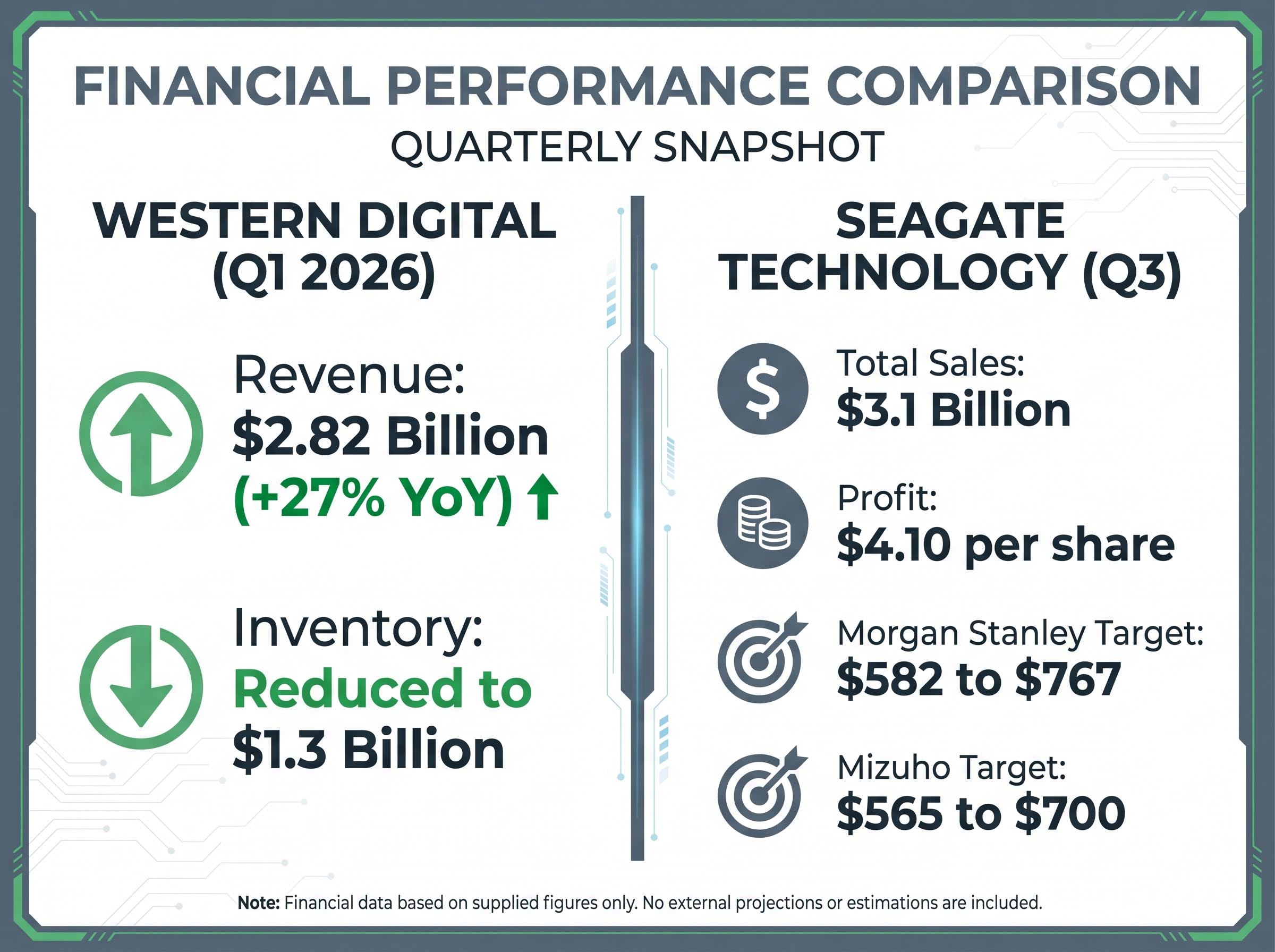 Vendor Leverage: Financial Snapshot