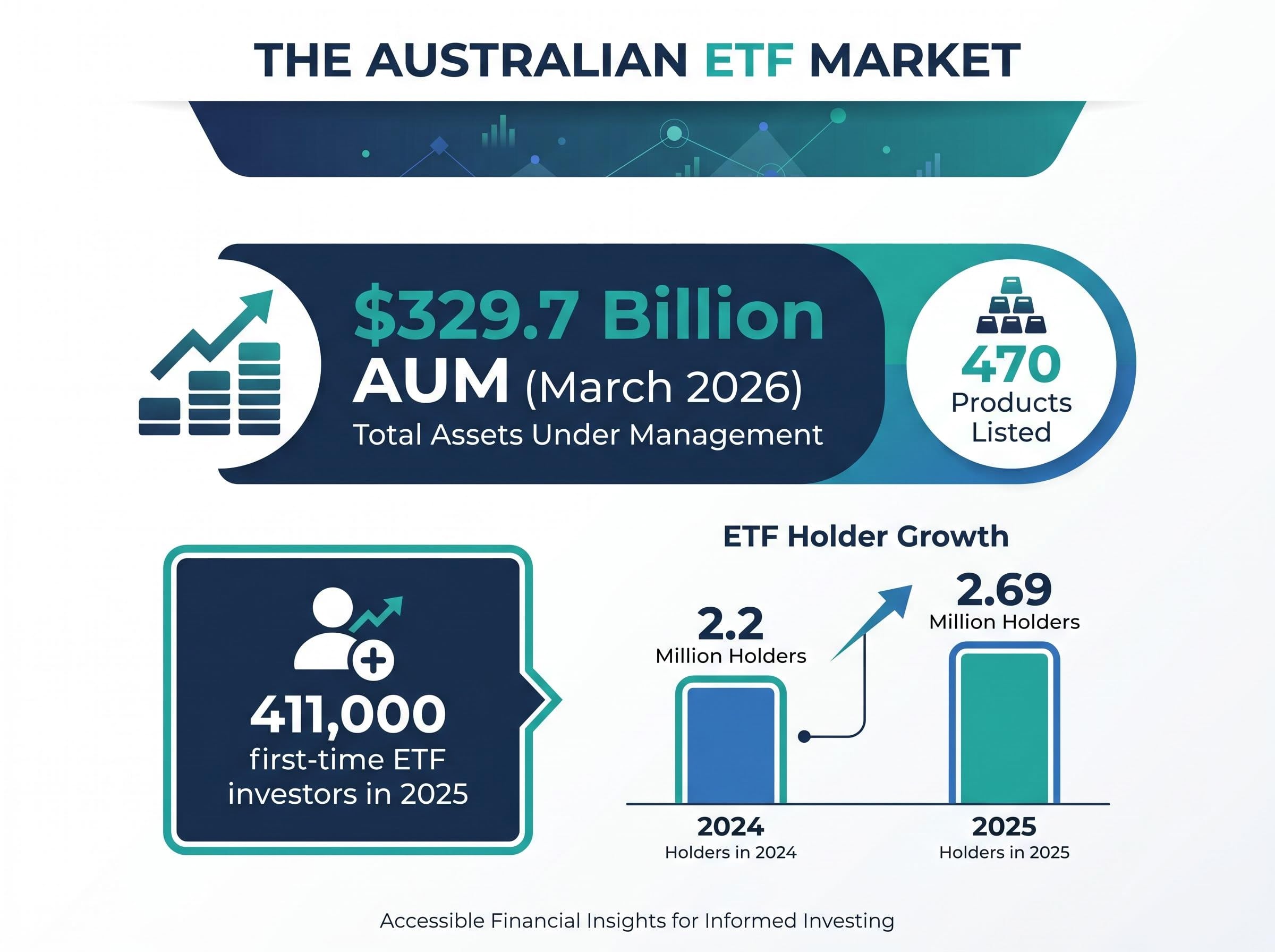 Australian ETF Market Growth Dashboard