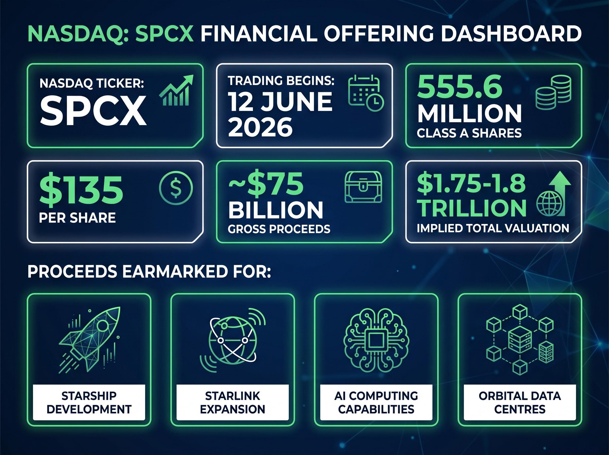 SpaceX (SPCX) IPO Key Financials