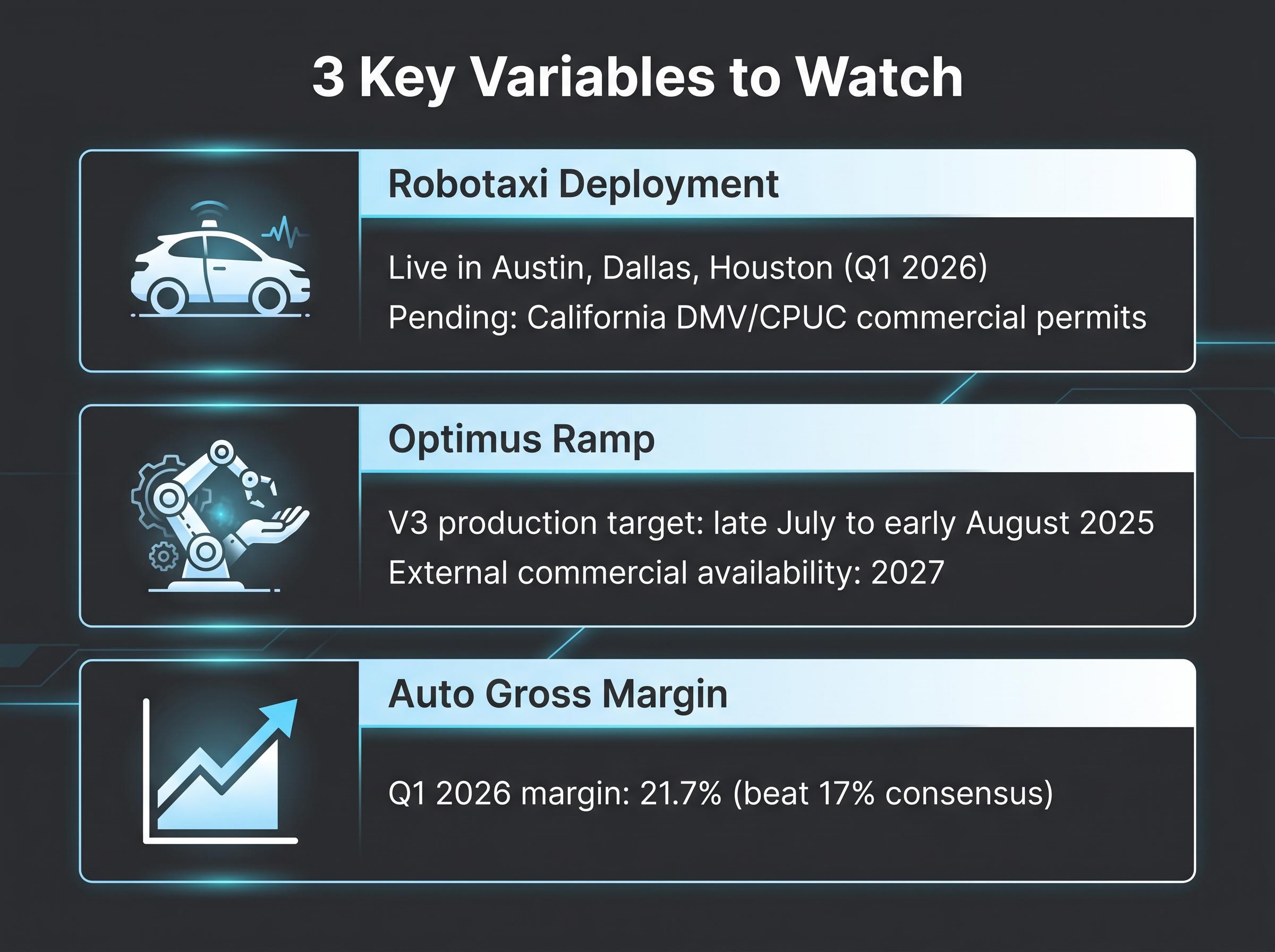 3 Key Valuation Variables to Monitor