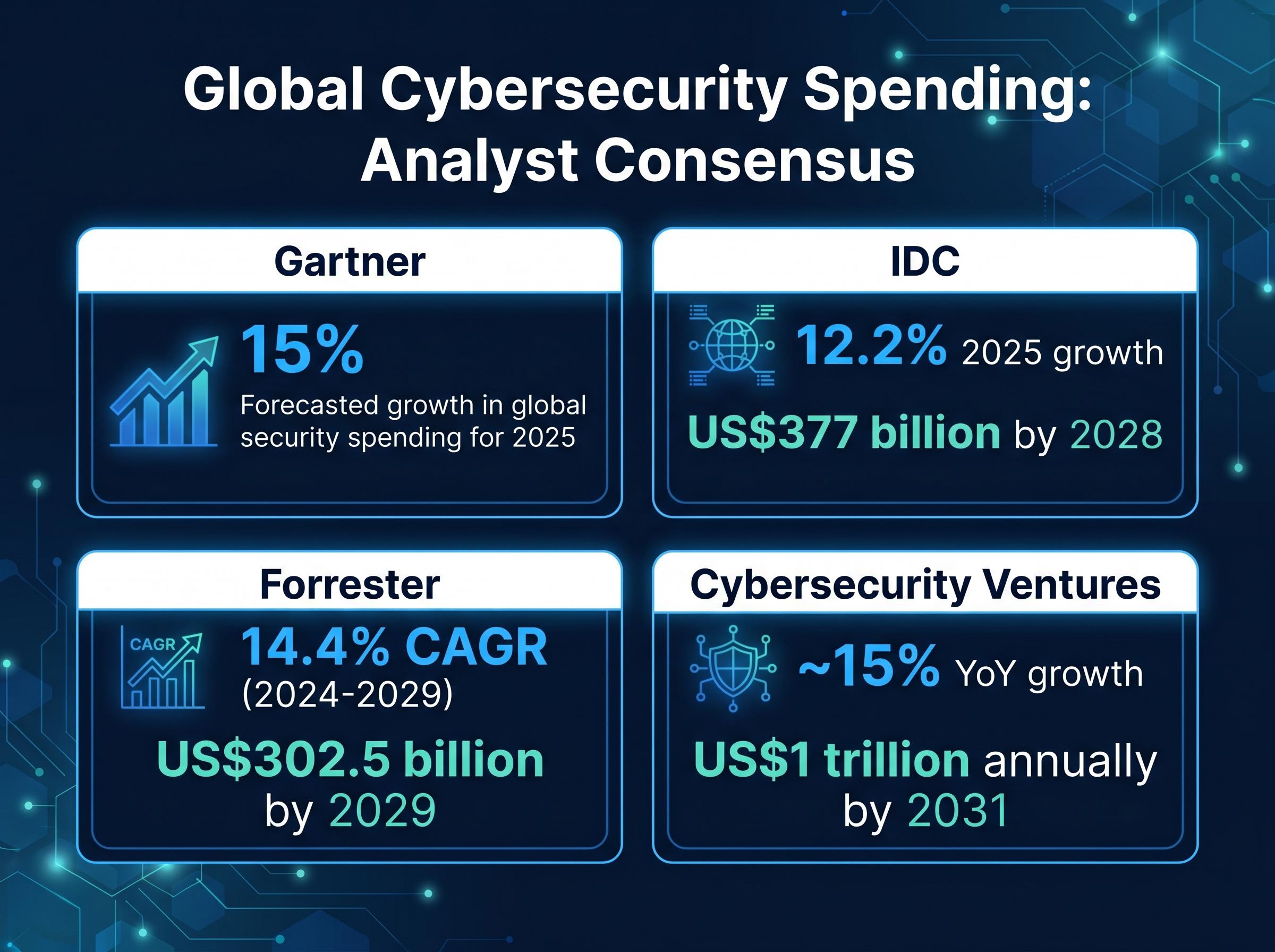Analyst Consensus on Structural Spending Growth
