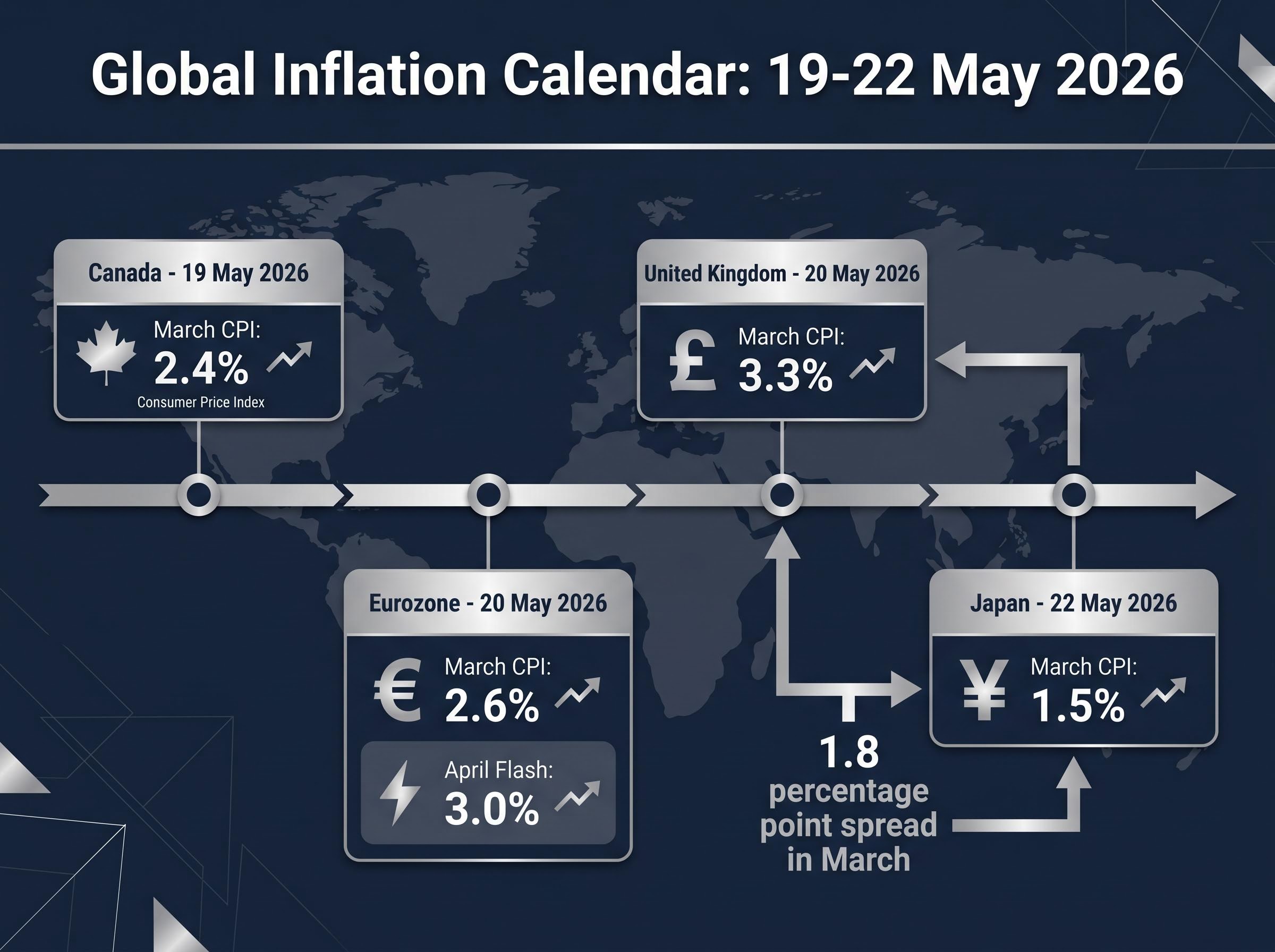 Global Inflation Release Calendar & Baseline Spread