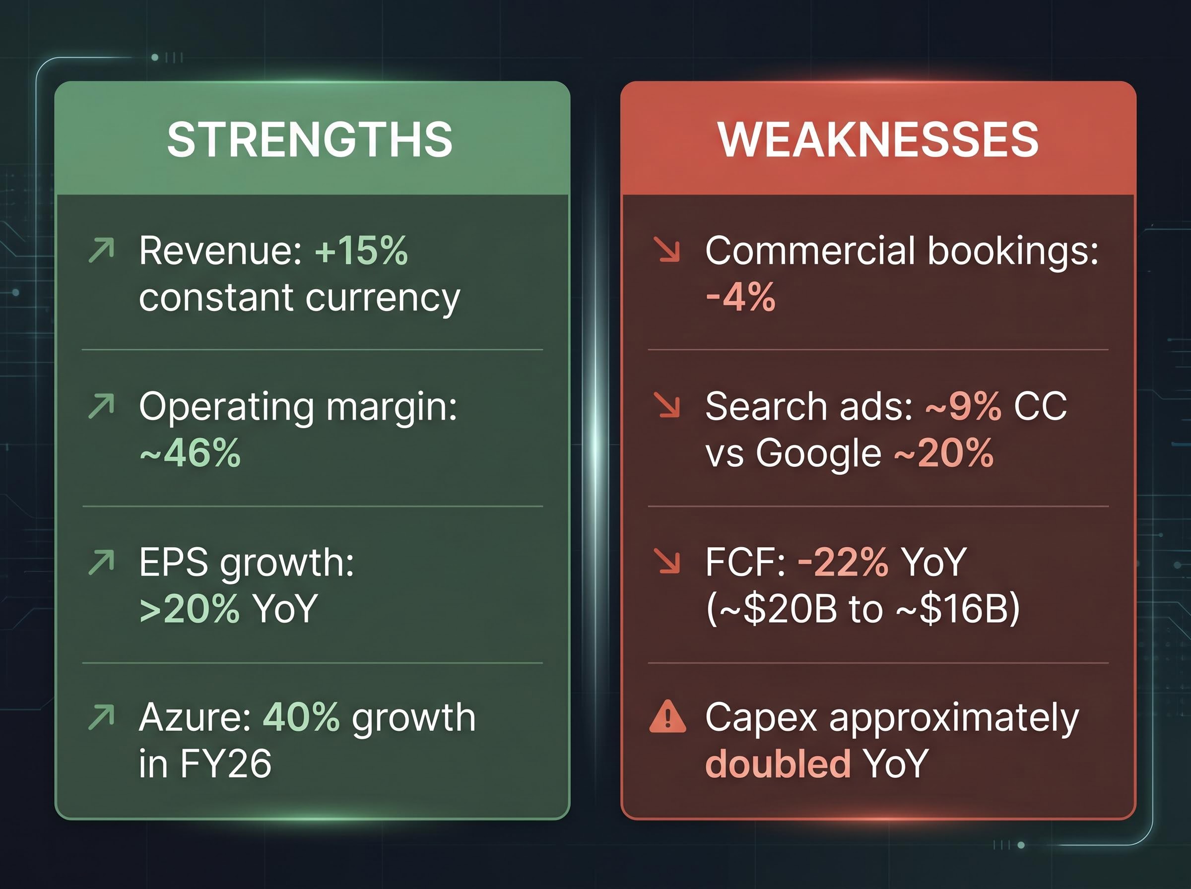 Headline Strengths vs. Sub-Surface Weaknesses