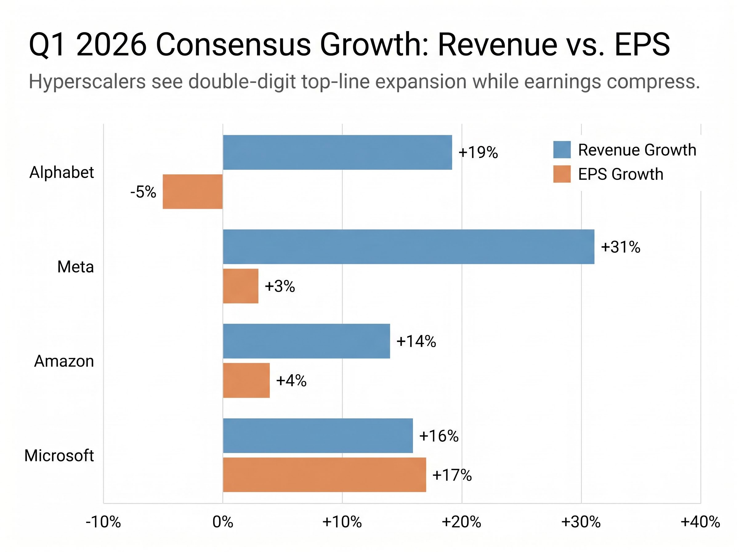 Q1 2026 Growth Divergence: Revenue vs. EPS