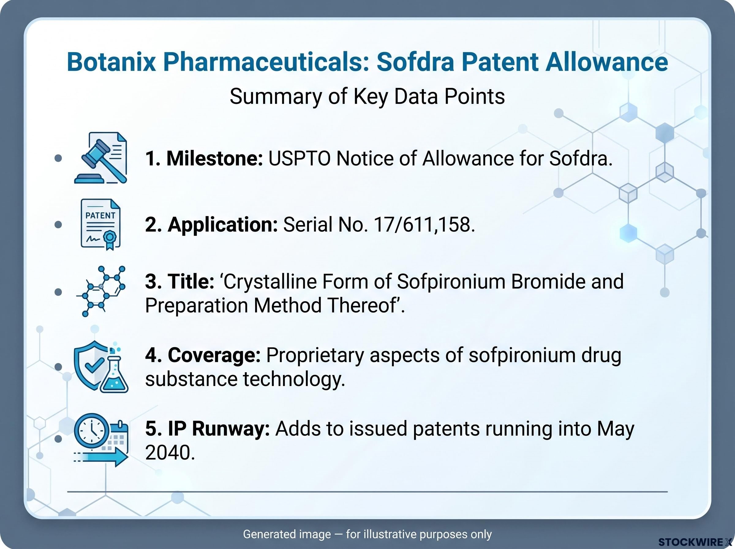 Sofdra USPTO Patent Allowance Specifications