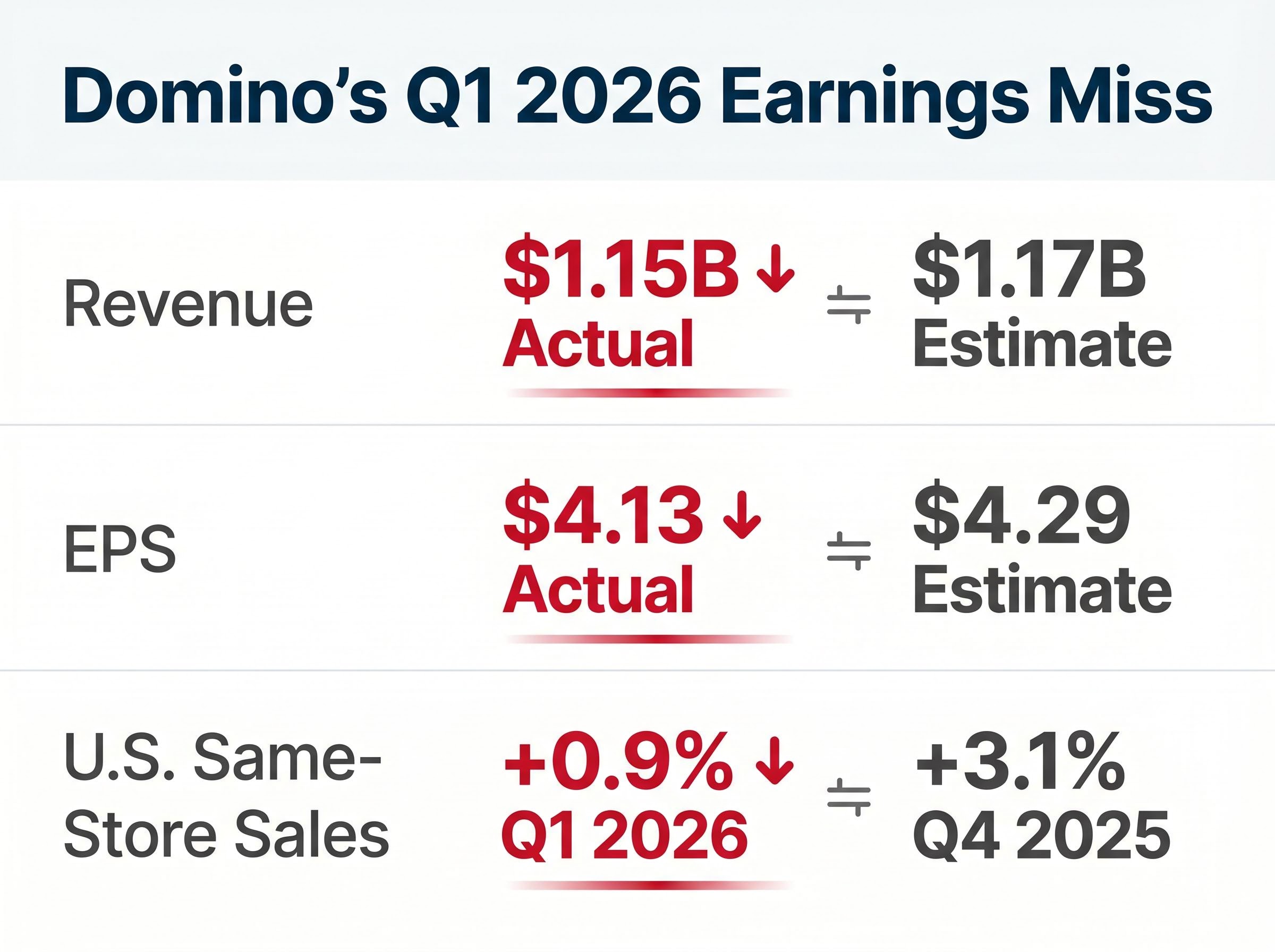 Q1 2026 Earnings Scorecard