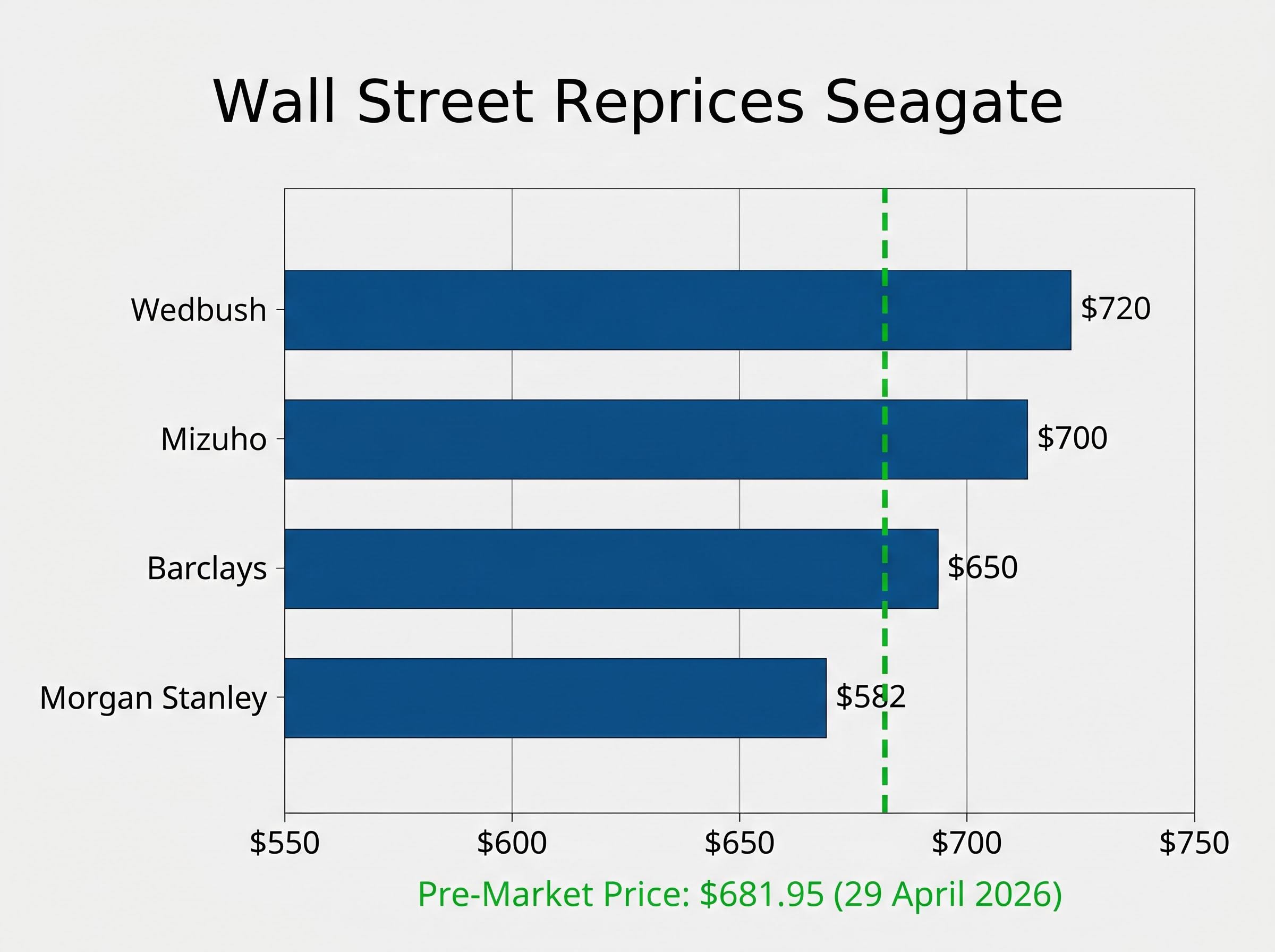 Wall Street Analyst Price Targets