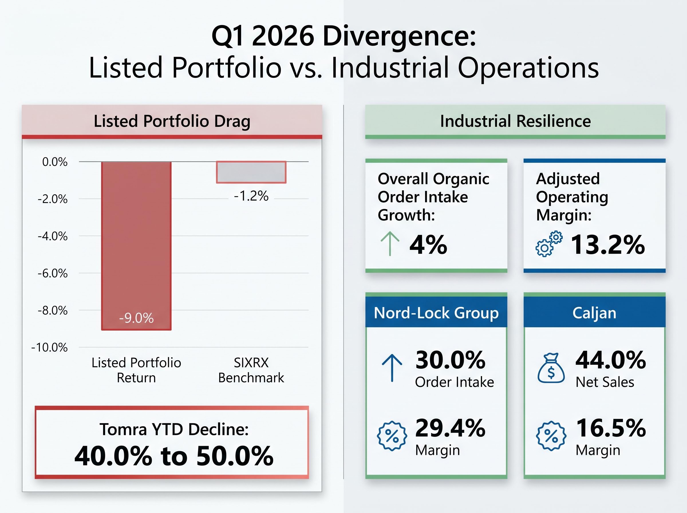 Q1 2026 Performance Divergence