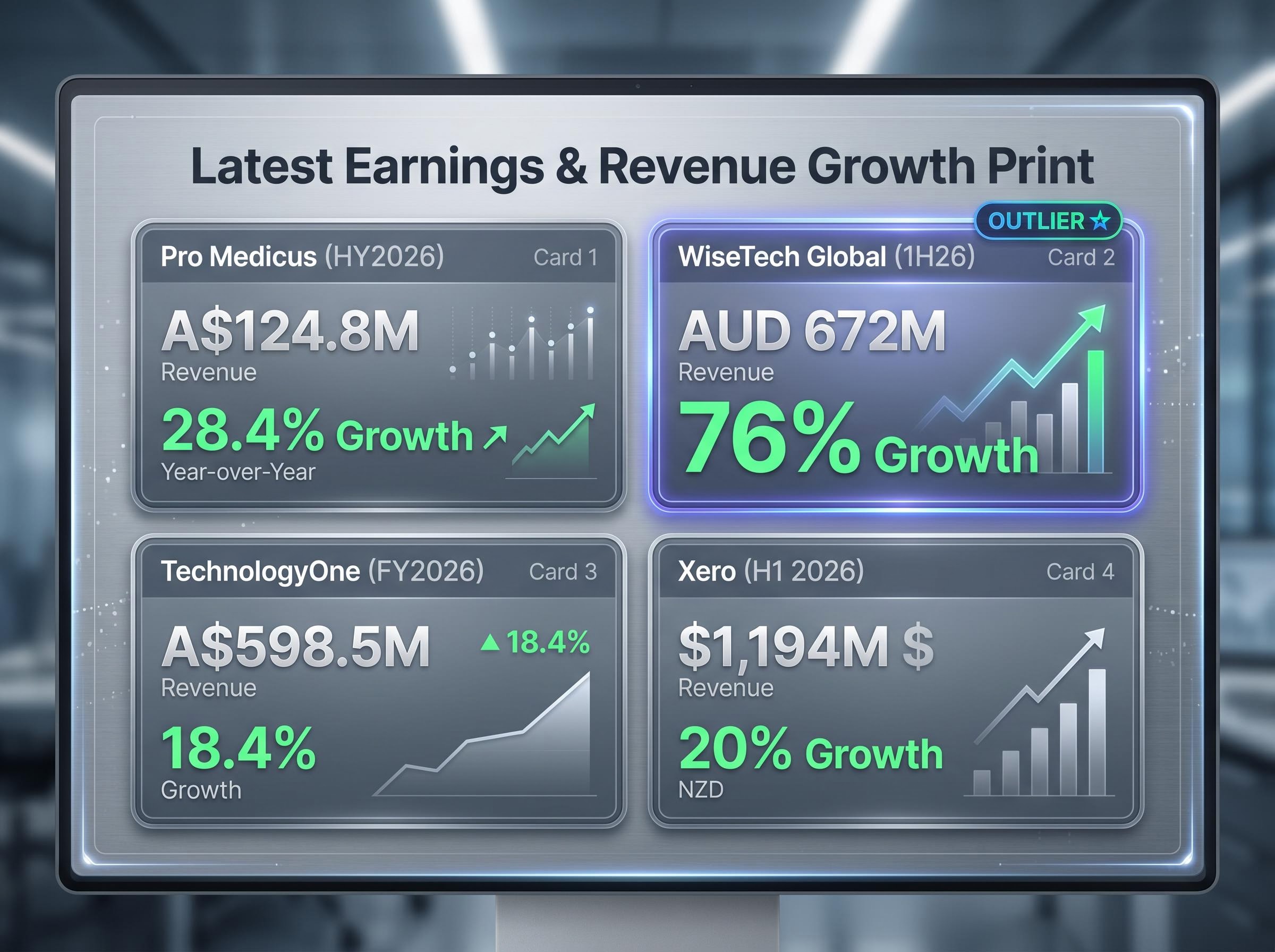 Revenue & Growth Matrix Snapshot