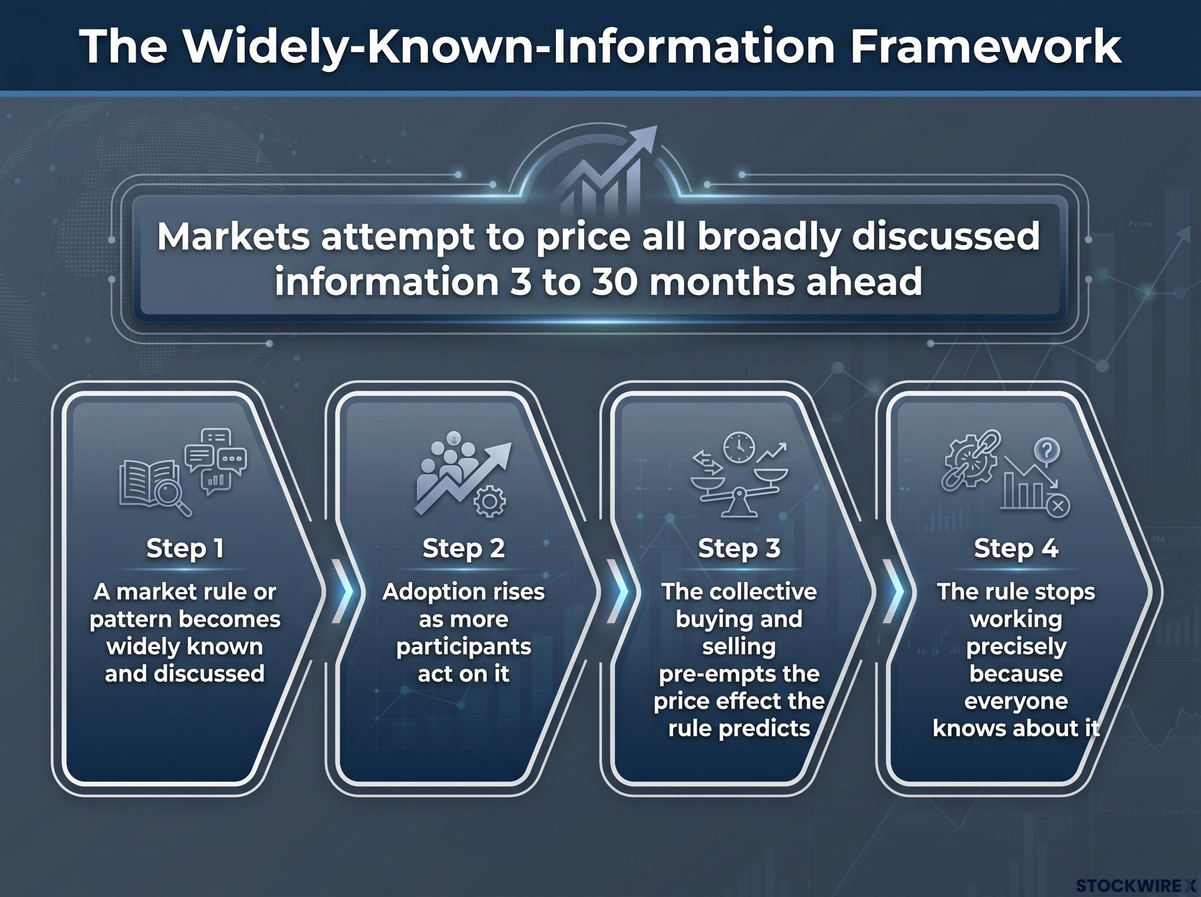 Fisher's Widely-Known-Information Framework