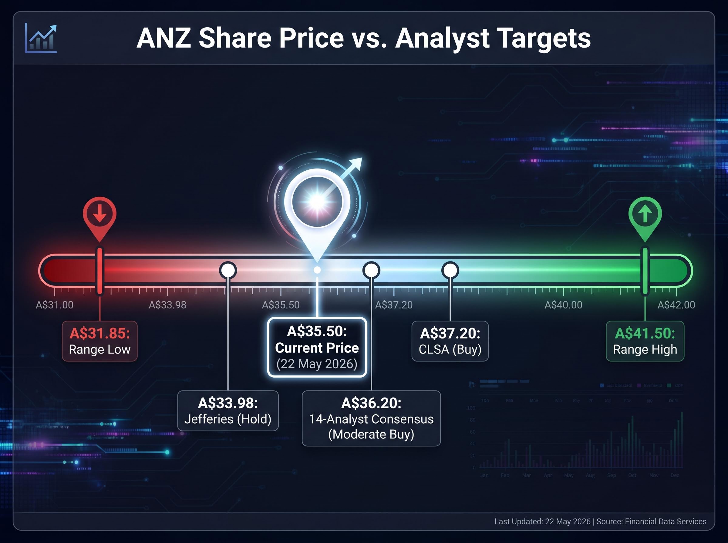 ANZ Analyst Price Target Spectrum