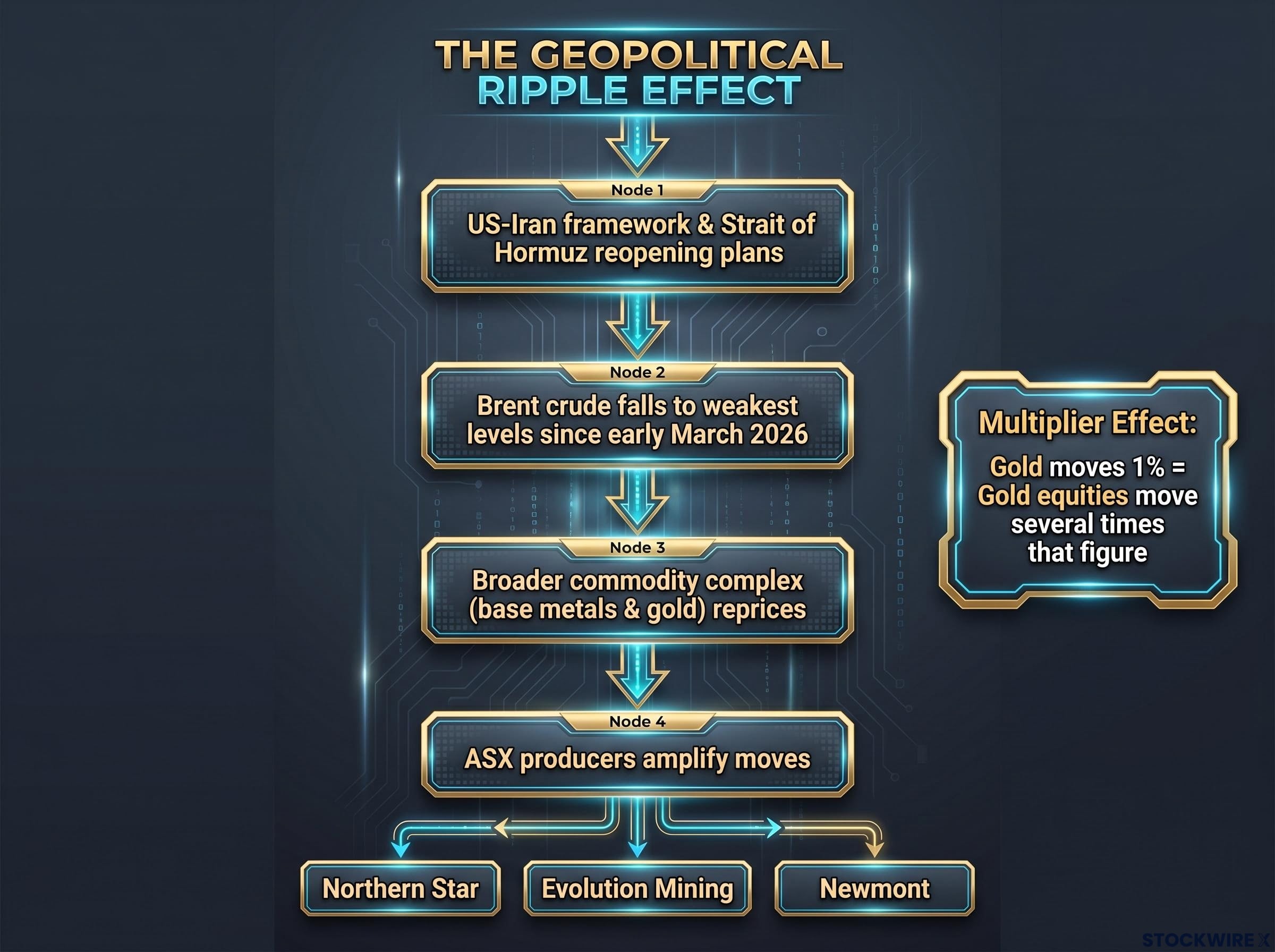 The Geopolitical Ripple Effect