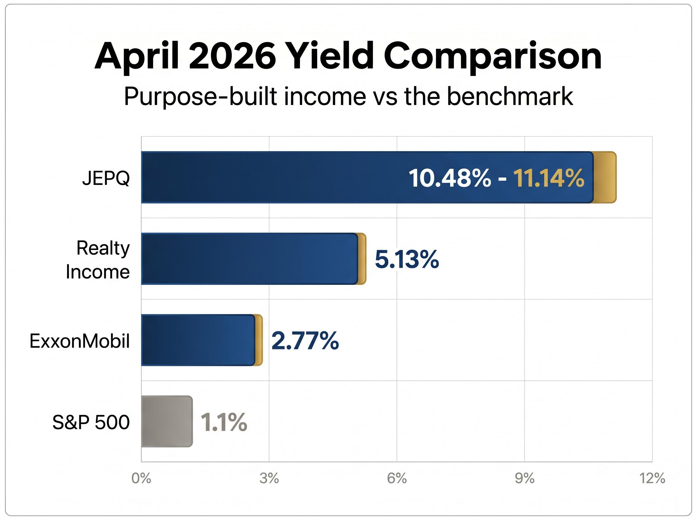 The 2026 Dividend Yield Gap