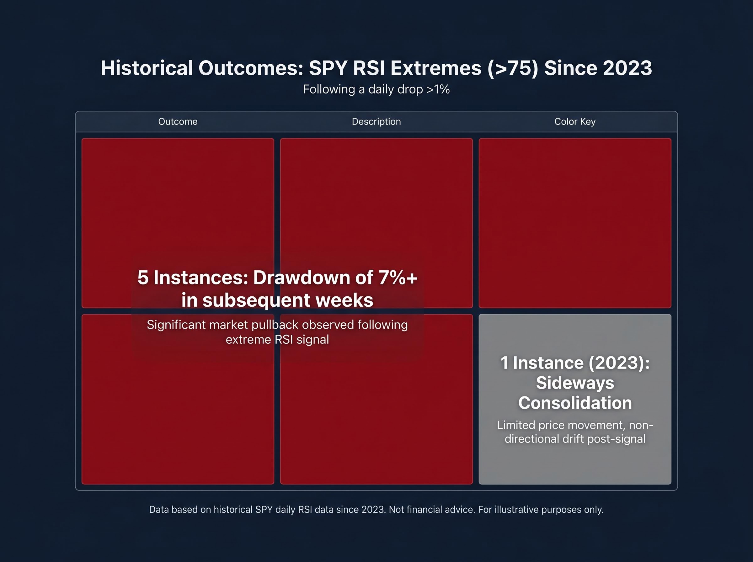 Historical SPY RSI Signal Outcomes