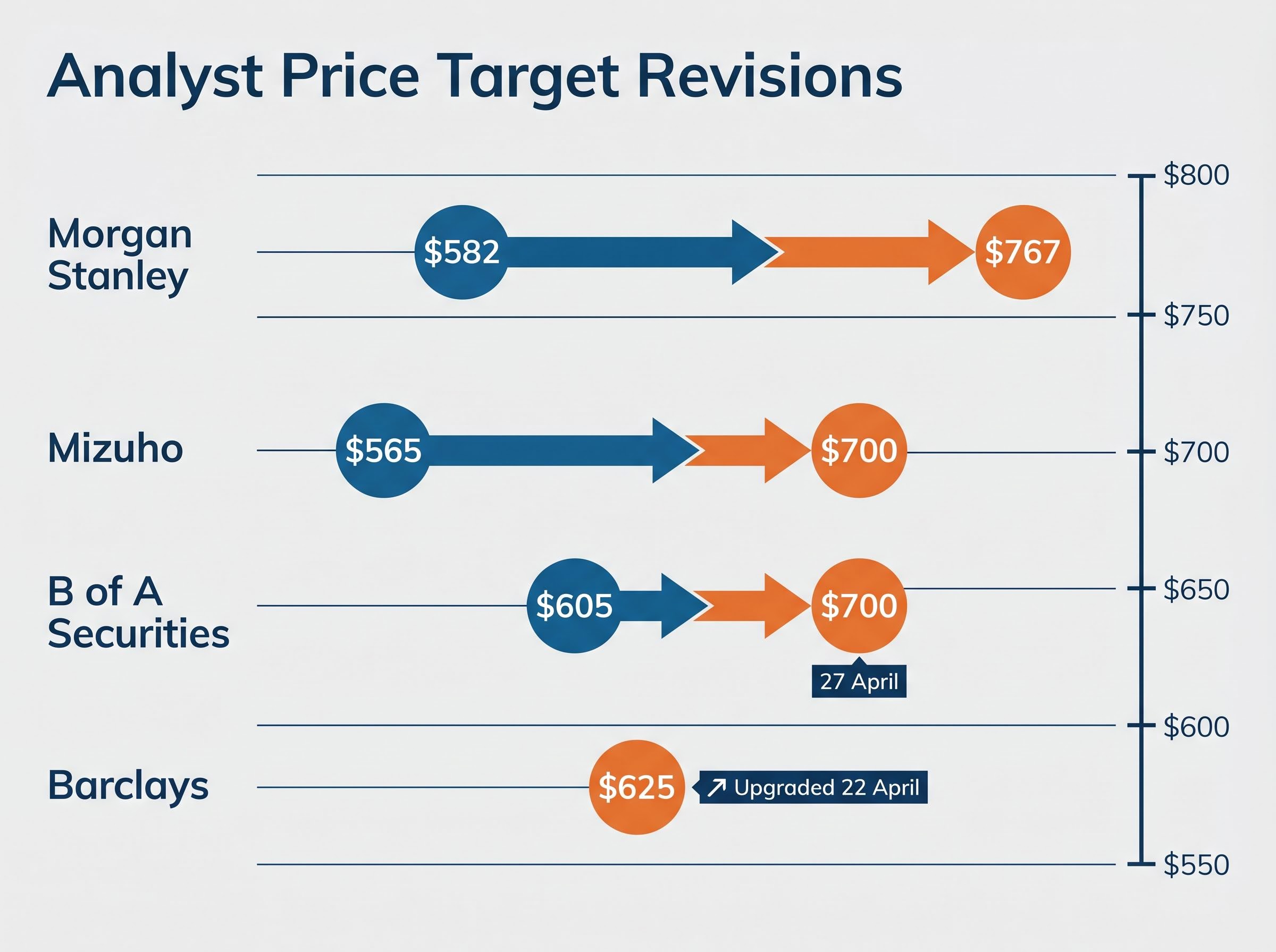 Wall Street Price Target Revisions