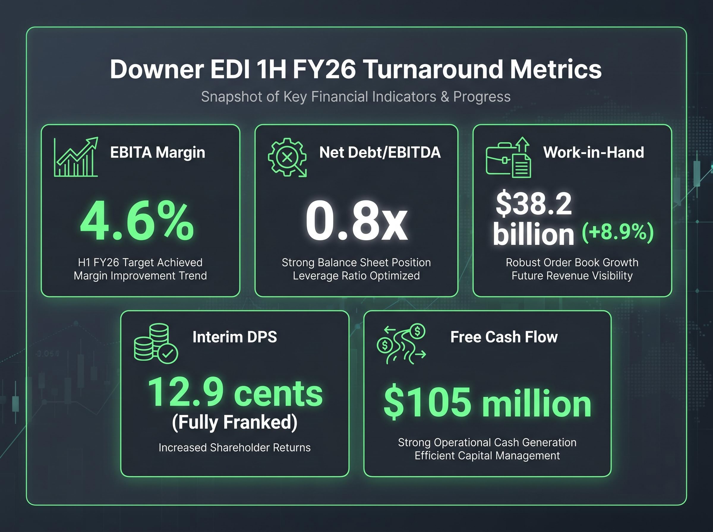 1H FY26 Turnaround Metrics Dashboard