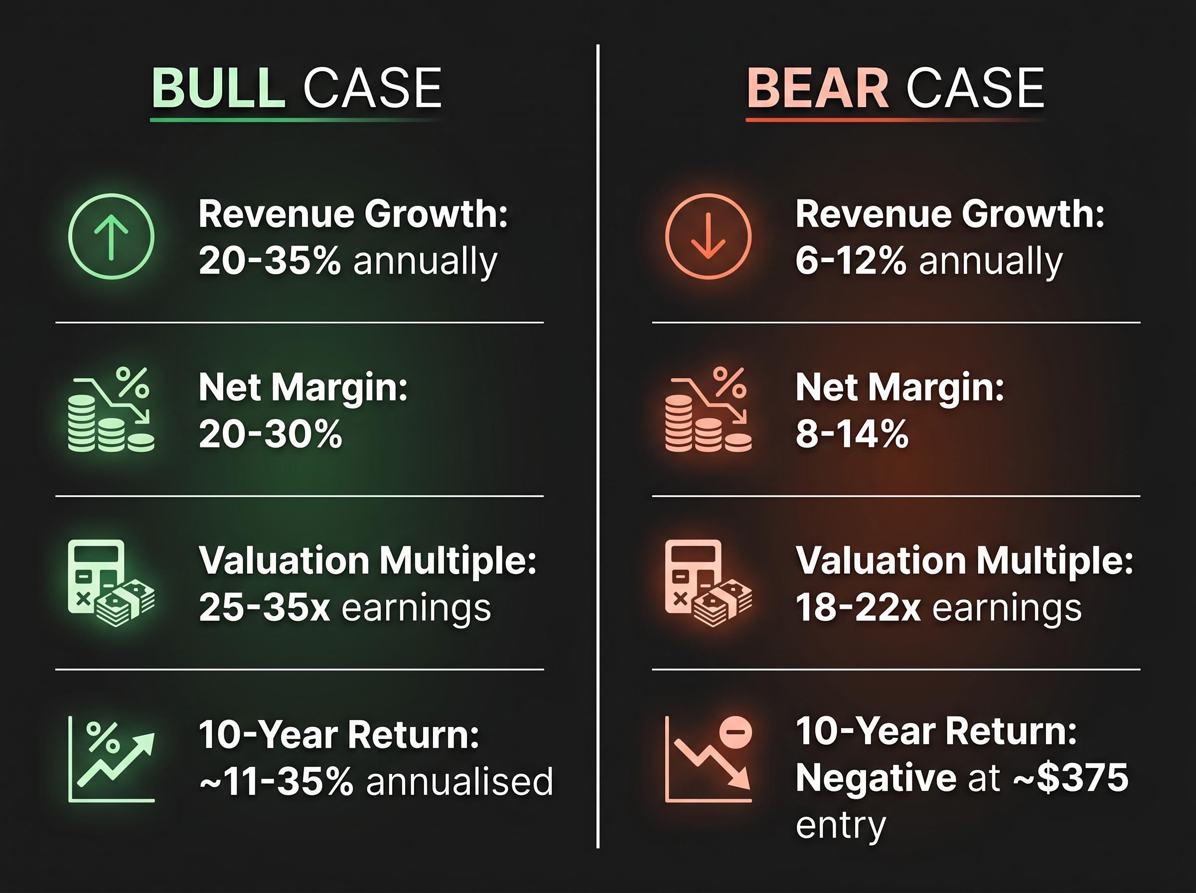 Bull vs. Bear Scenario Framework